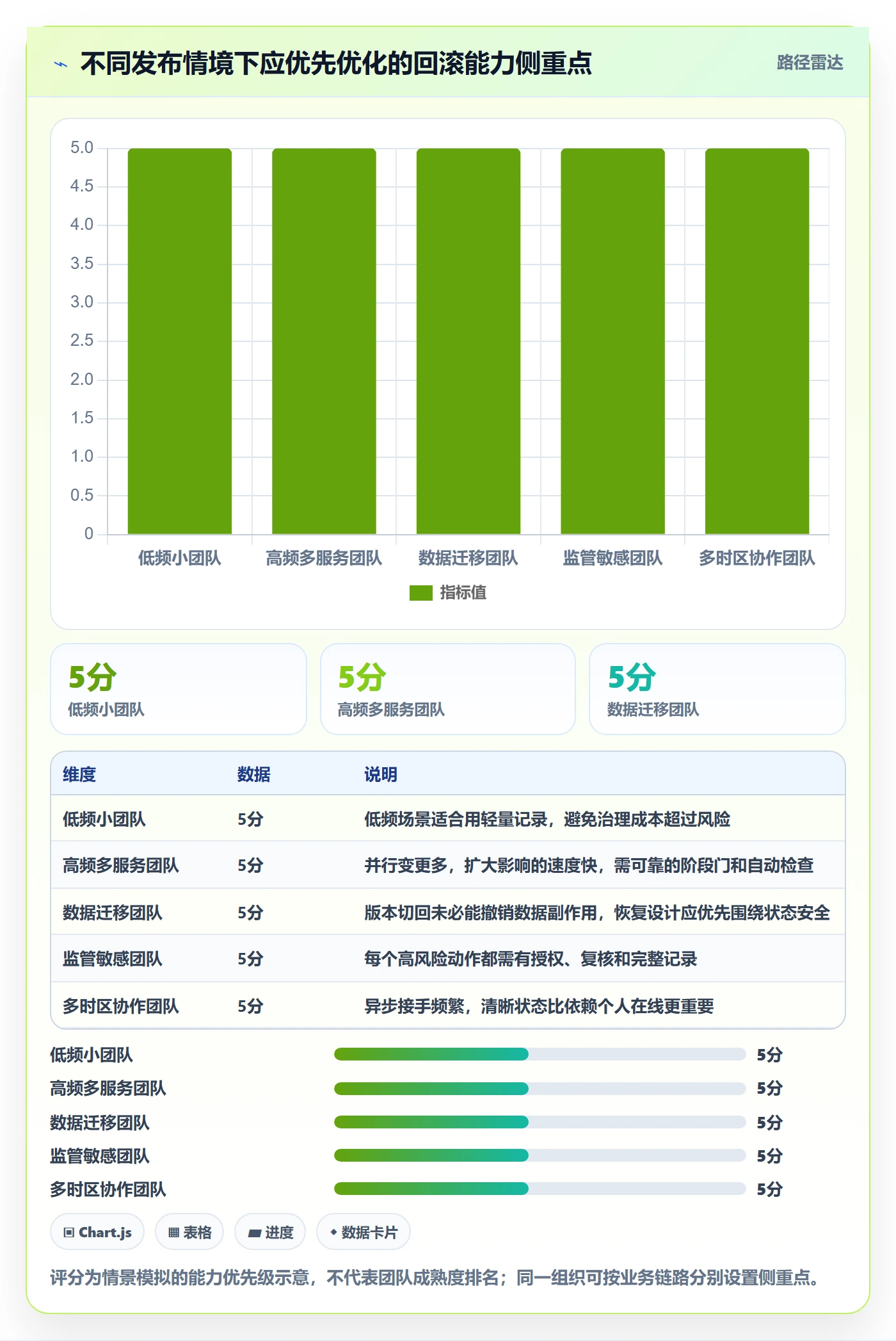 回滚流程与规范:跨部门团队发布管理入门指南关键指标