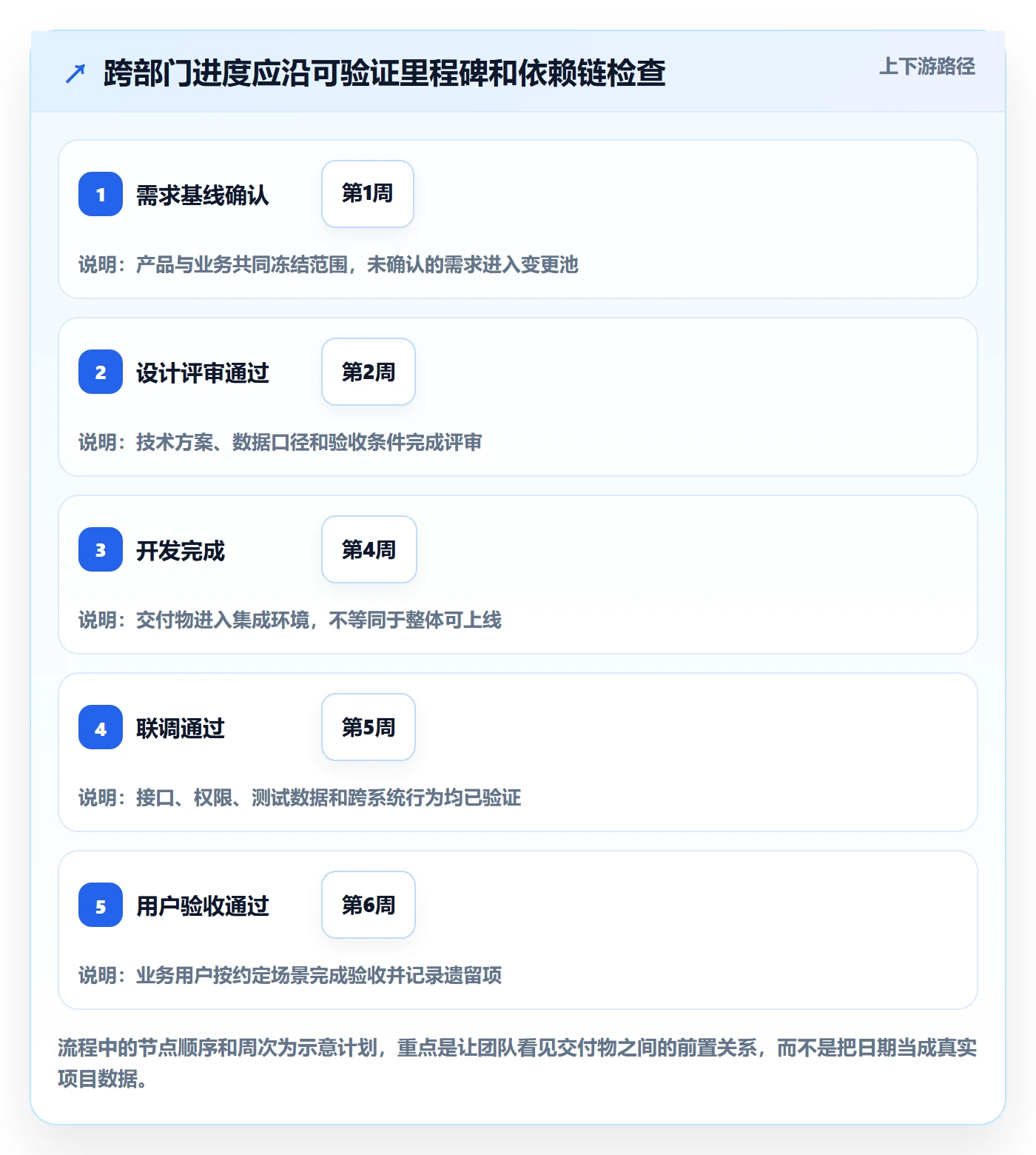 追踪管理指南：跨部门团队如何做好进度跟踪，入门指南全流程
