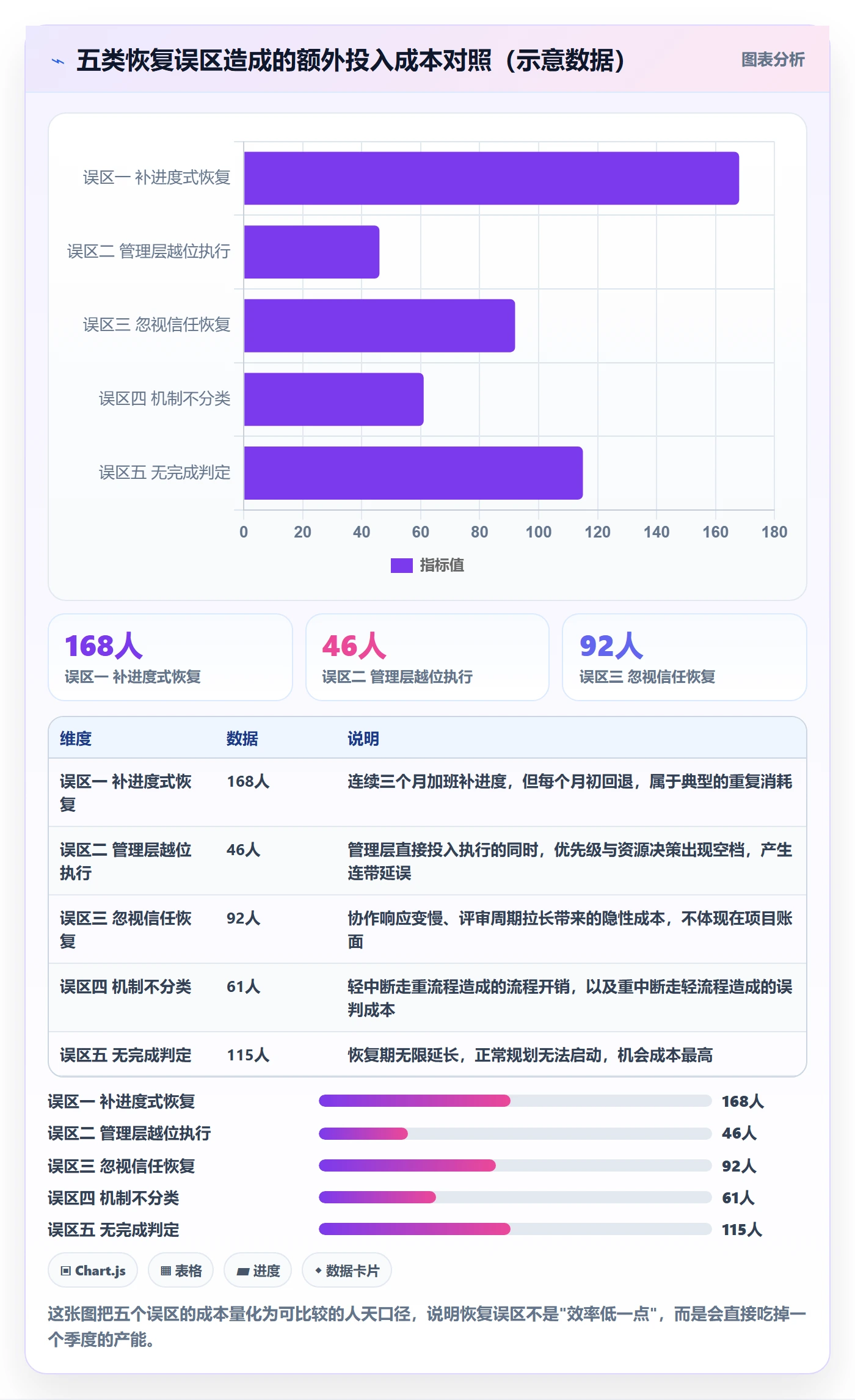 任务执行恢复全流程:管理层协同管理与一文讲清