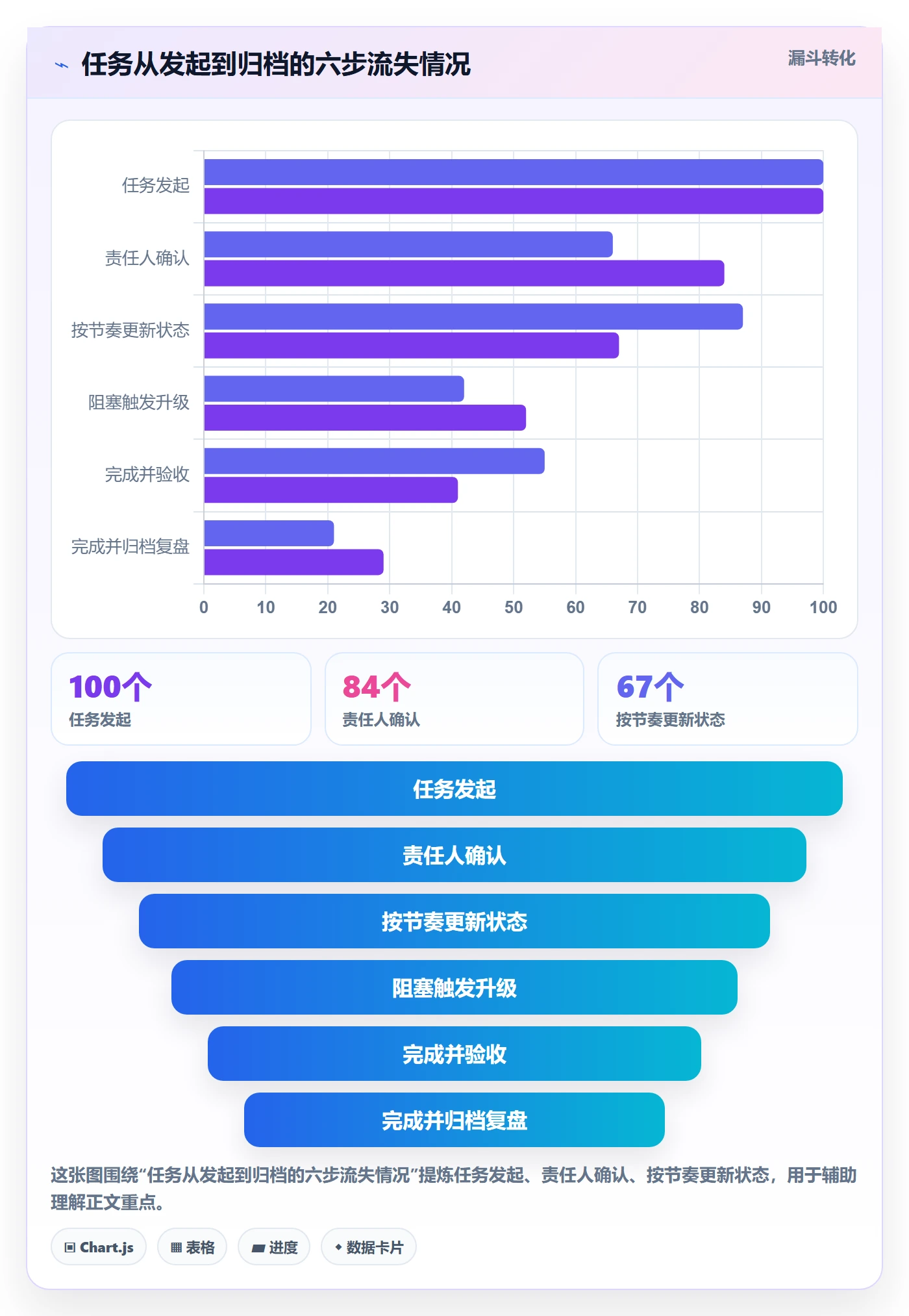 开始怎么做?管理层制度设计:任务执行从0到1