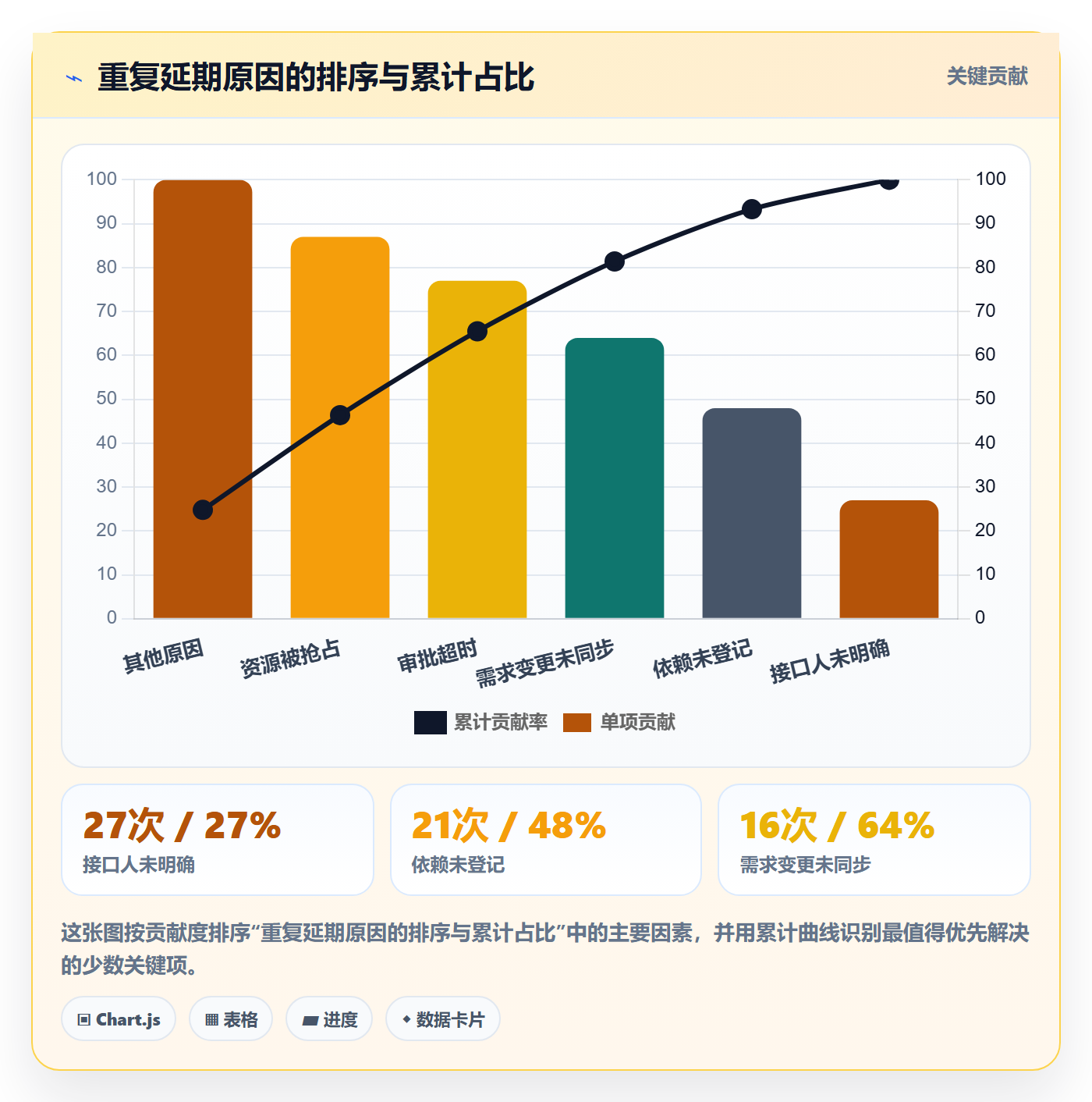 延期流程与规范:跨部门团队任务执行制度设计关键指标