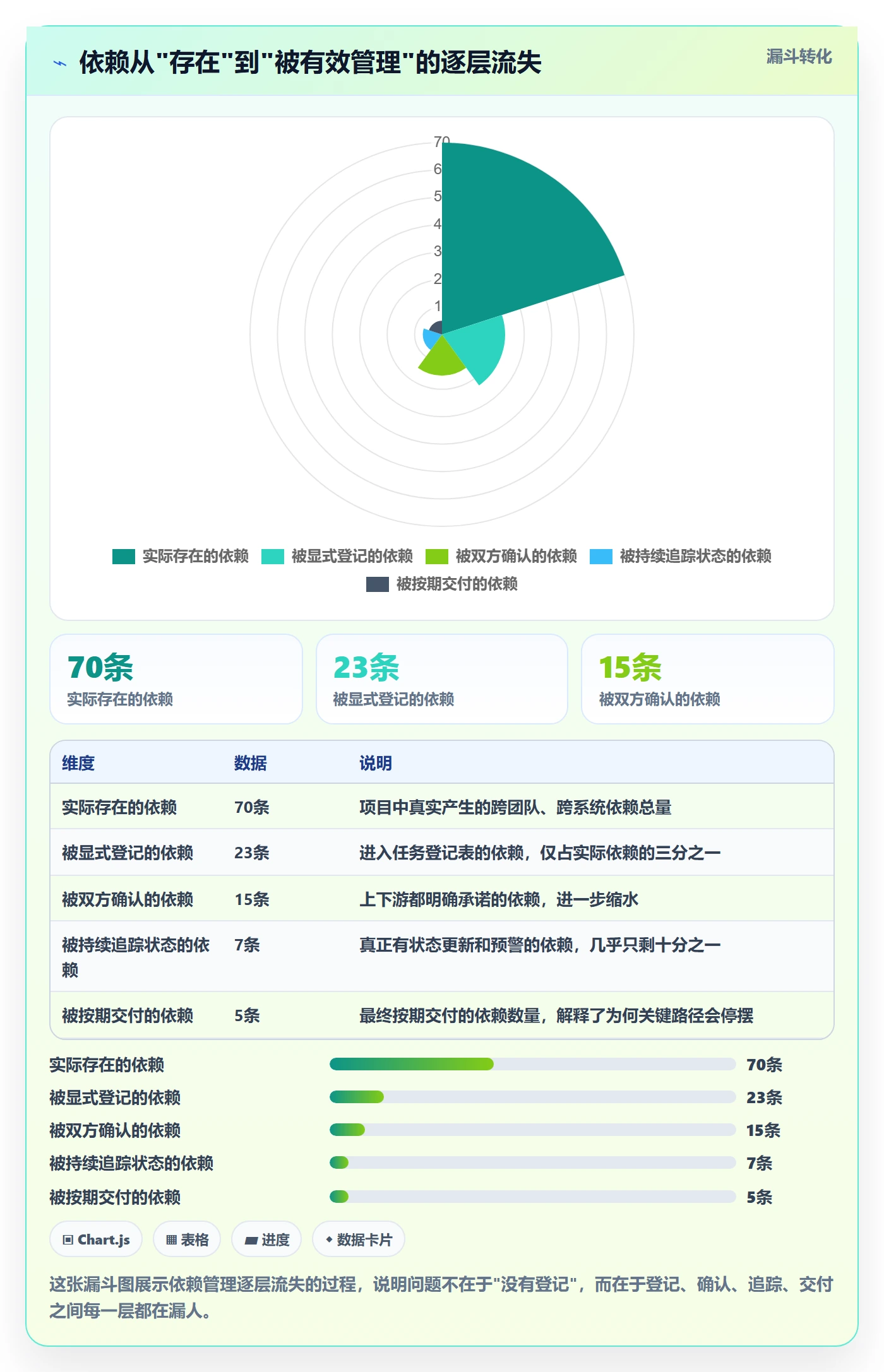 SS流程与规范：产品经理任务依赖风险控制关键指标