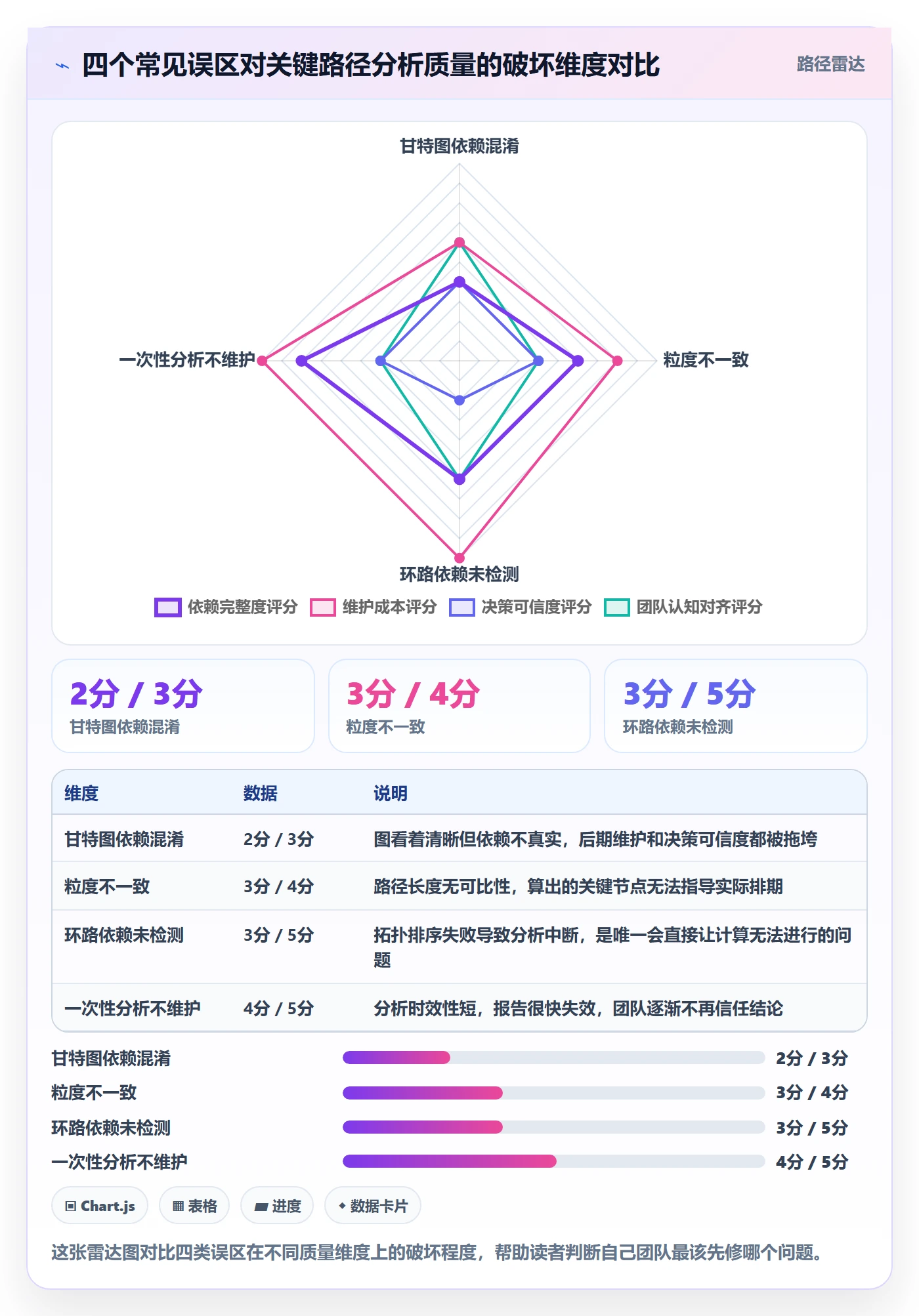关键路径落地方案：研发团队开展任务依赖的数据分析案例解析