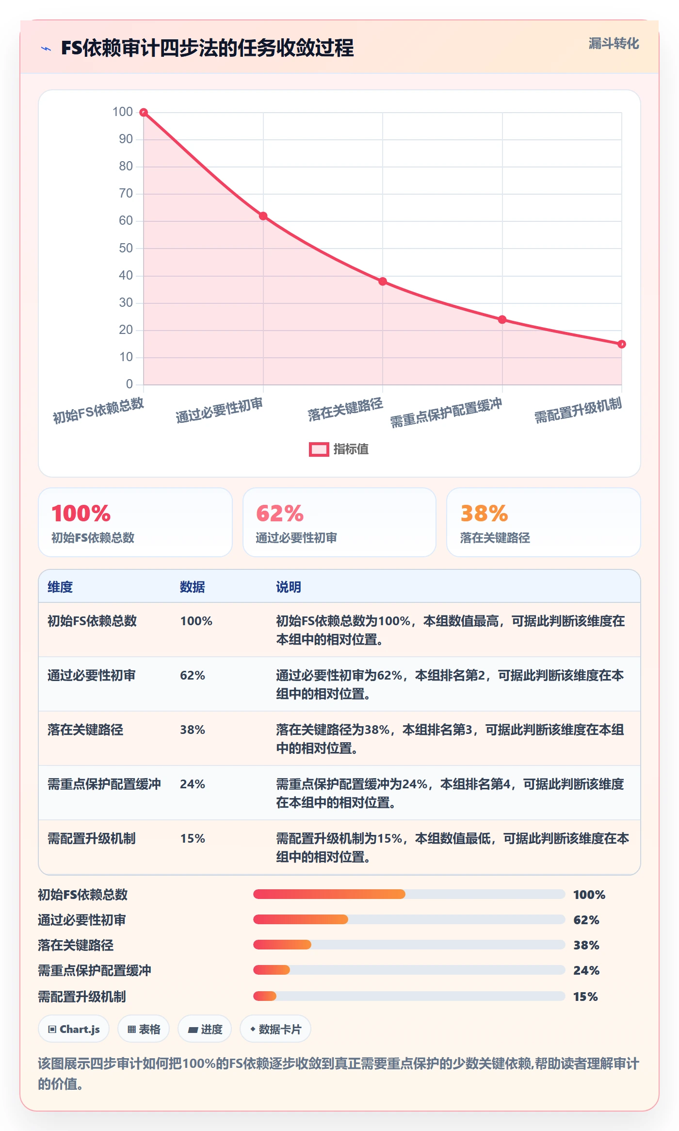 任务依赖FS全流程:跨部门团队流程优化与一文讲清