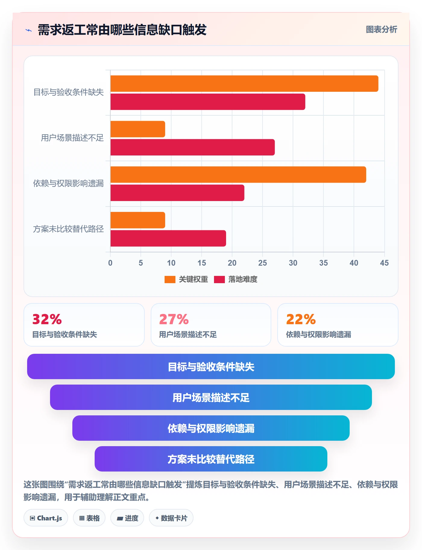 需求分析实操方法:产品经理提升需求管理效率的入门指南方法与模板