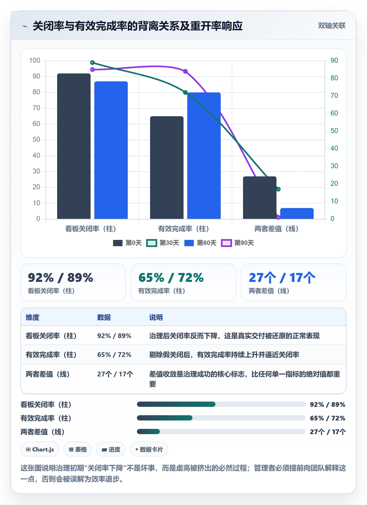 关闭最佳实践:研发团队任务执行数据分析,常见问题