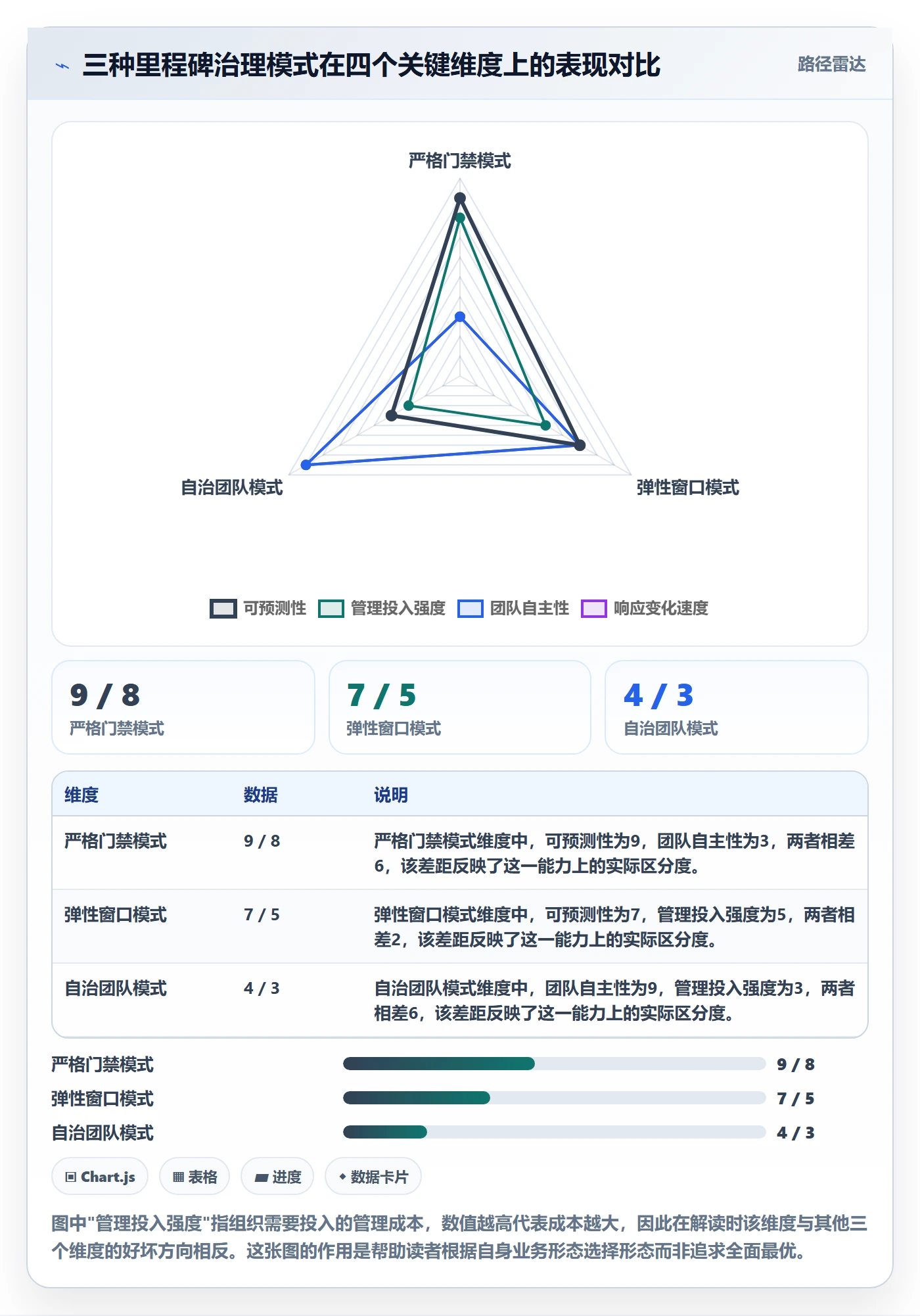 里程碑计划管理指南:研发团队如何做好里程碑,实操方法全流程