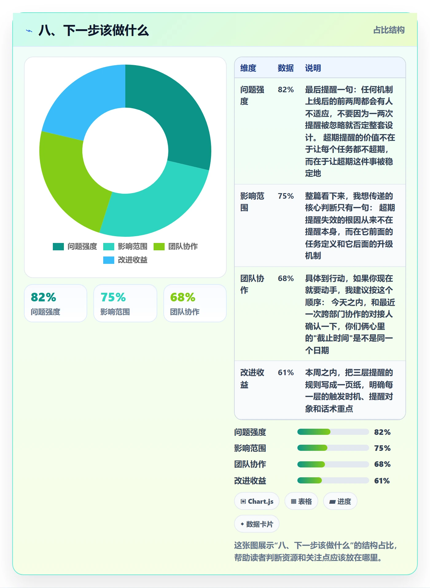 八、下一步该做什么