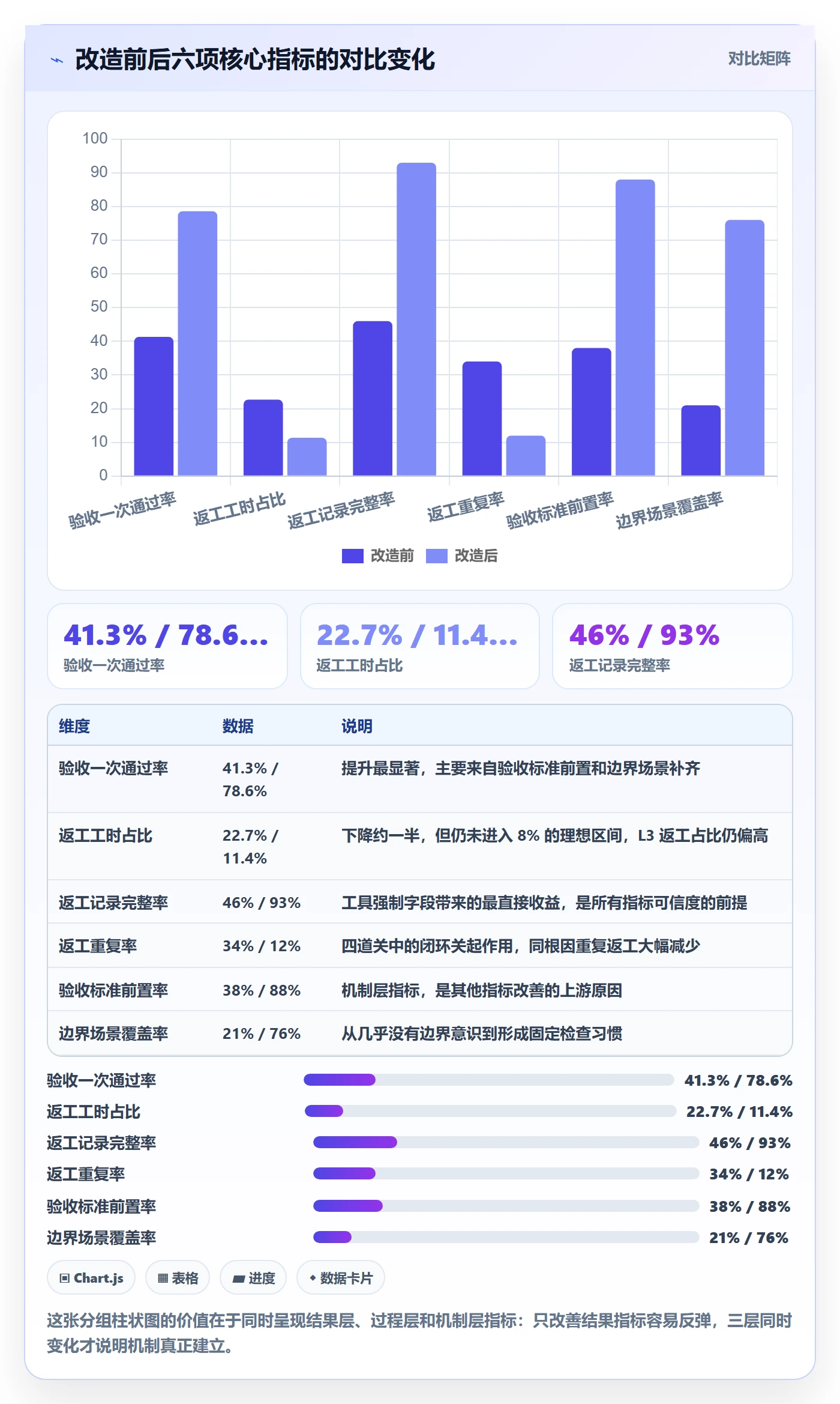 返工流程与规范:PMO任务验收实操方法关键指标
