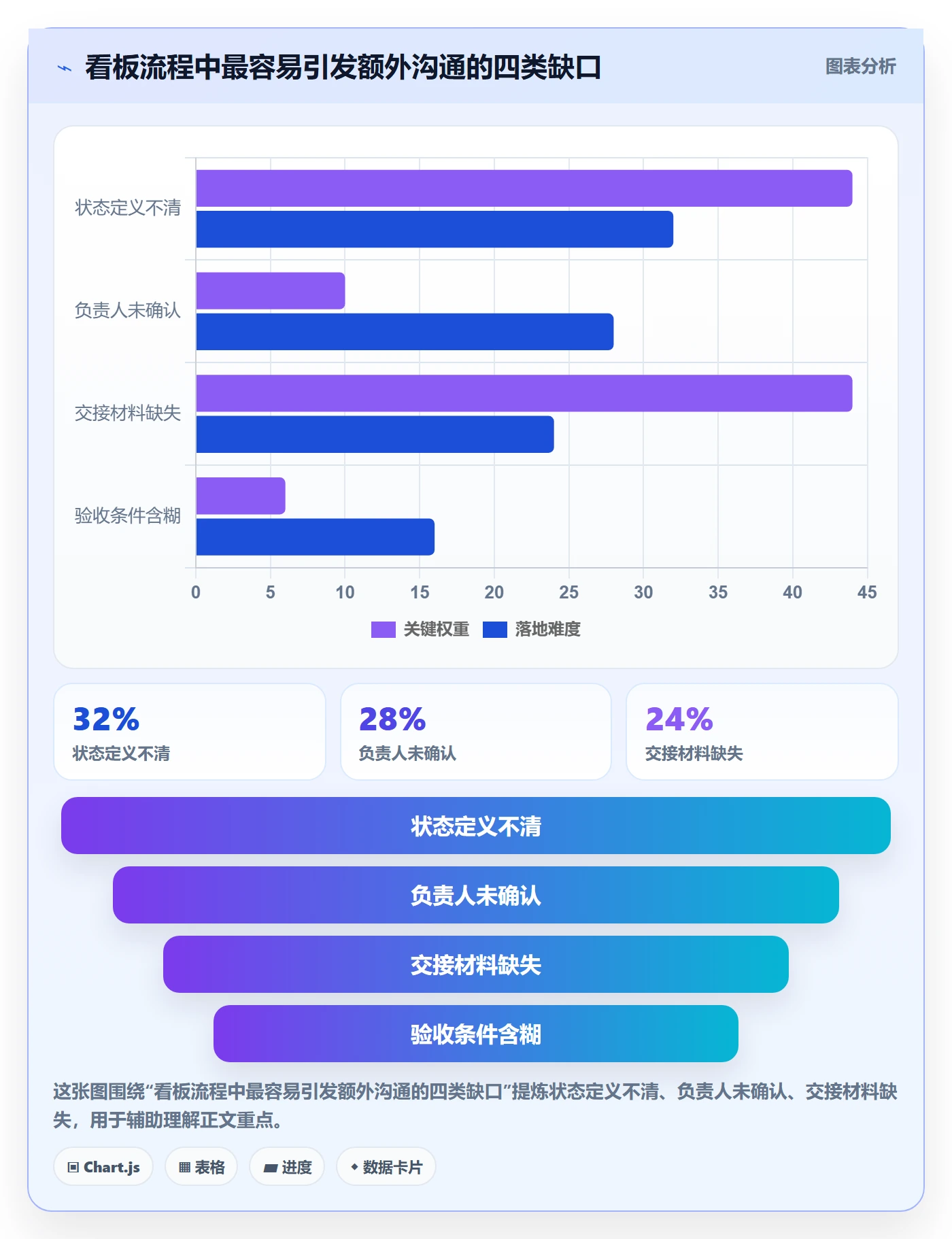 看板拖拽全流程:项目成员效率提升与一文讲清