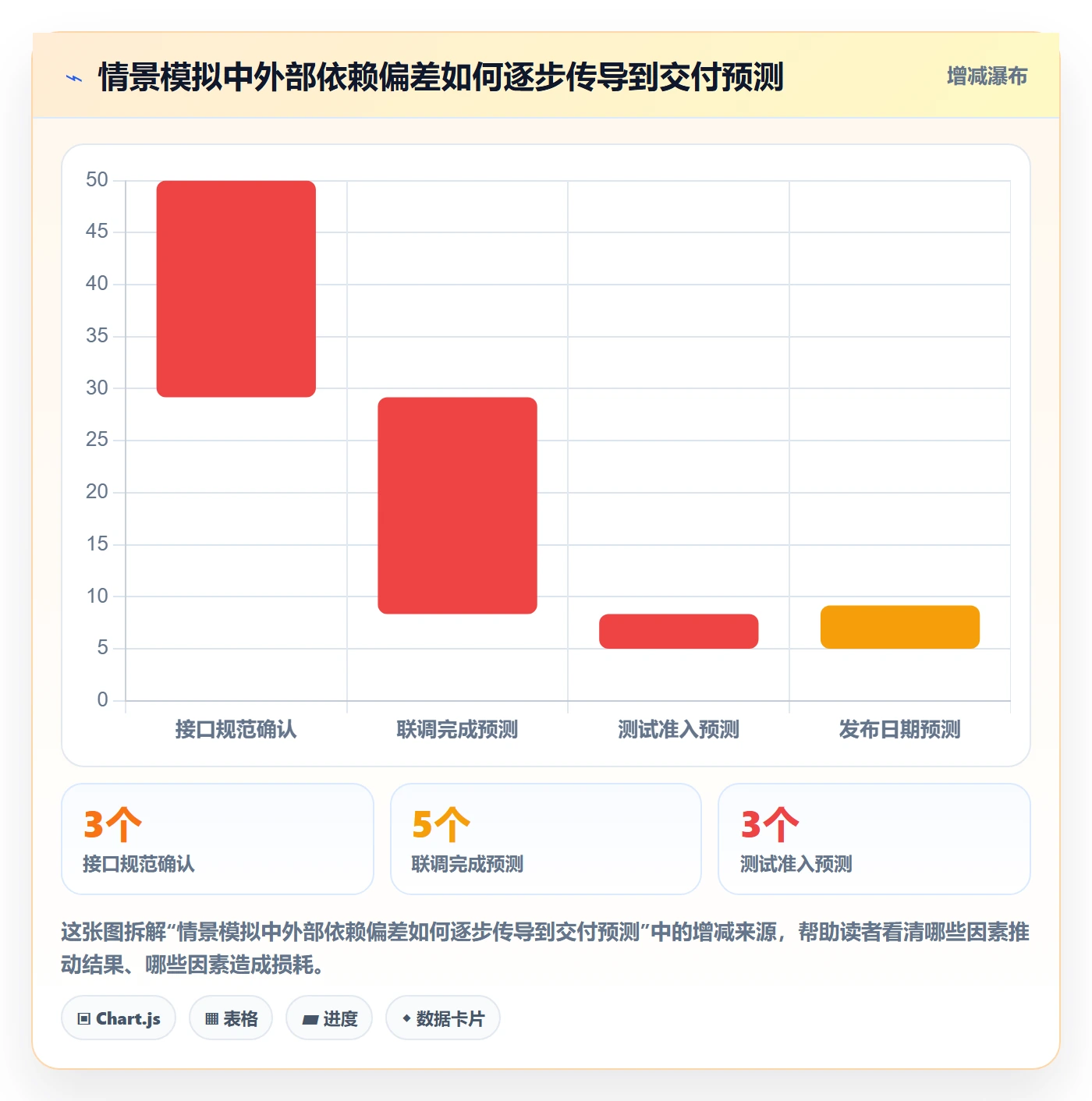 甘特图如何做好基线对比?研发团队制度设计与操作步骤