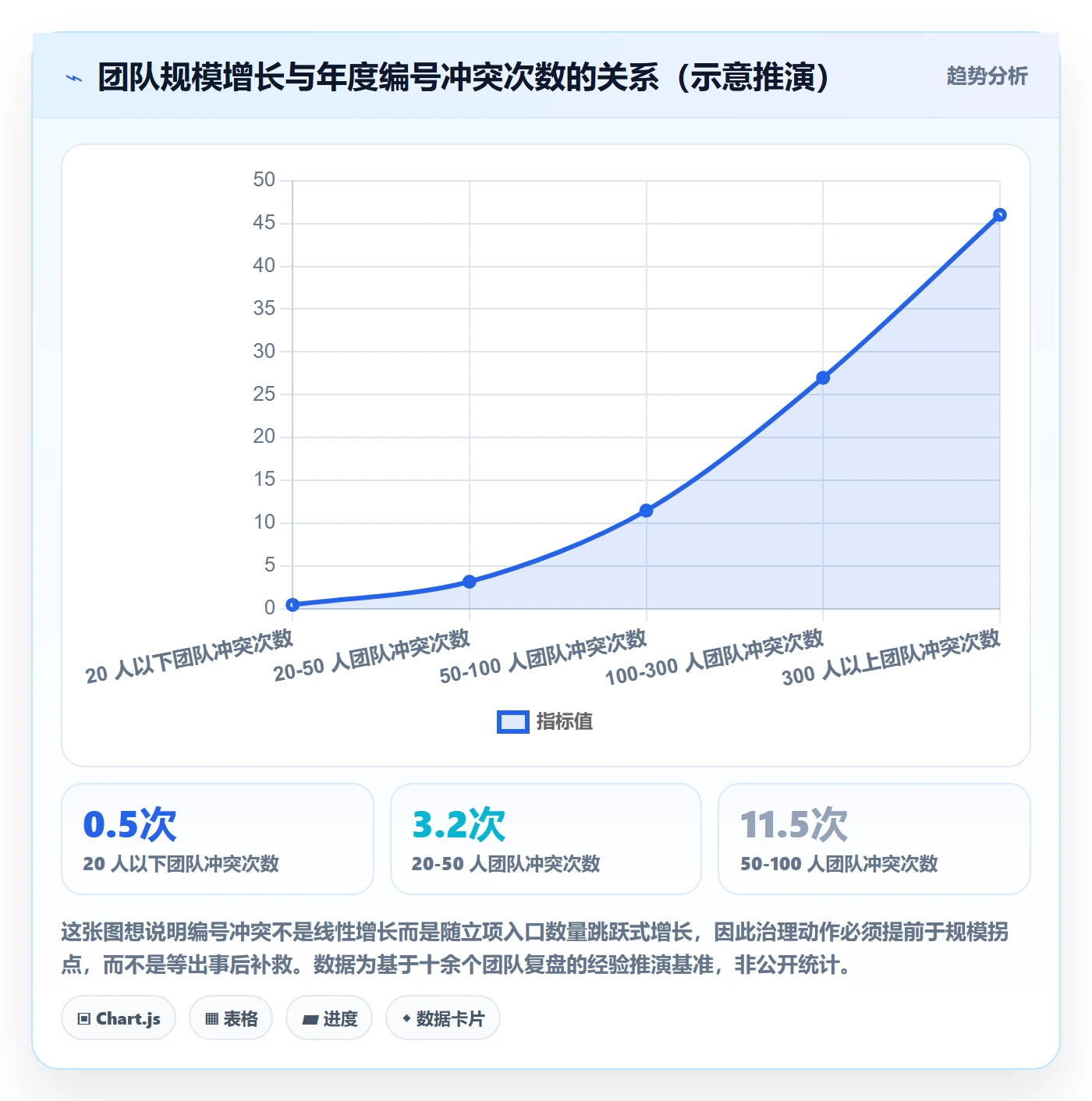 项目立项项目编号教程：产品经理流程优化，避坑指南