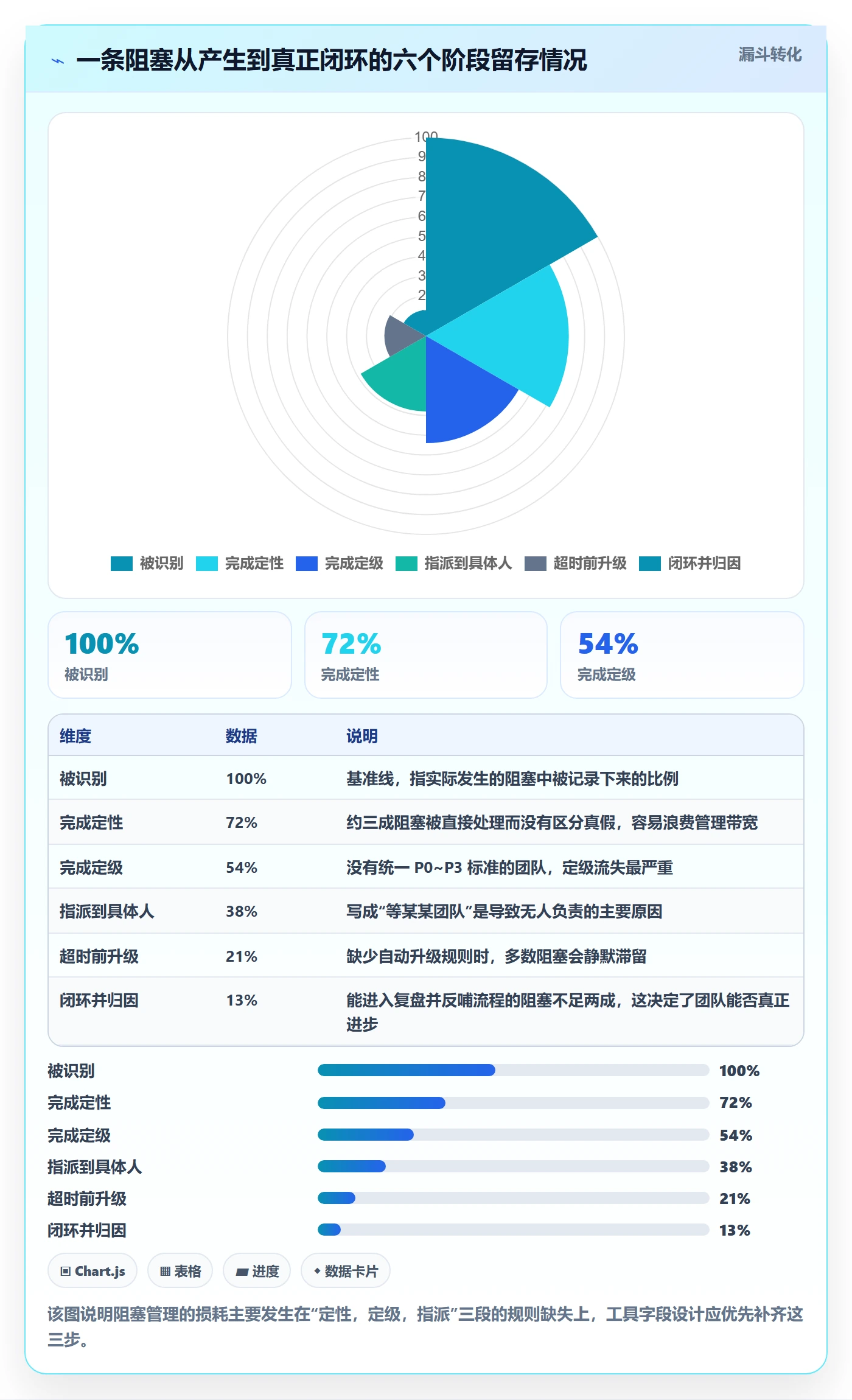 任务执行阻塞教程:产品经理入门指南,避坑指南