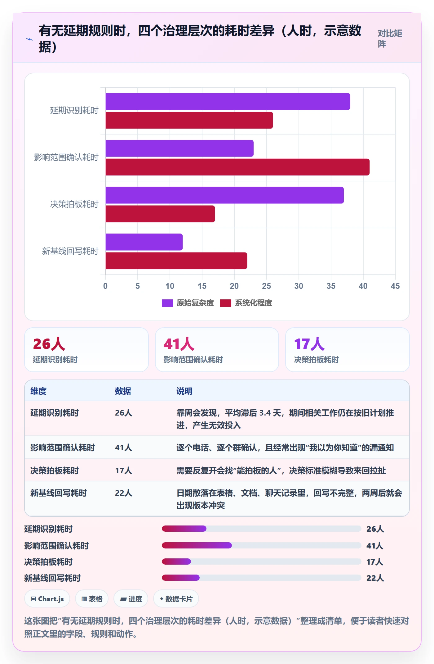 里程碑如何做好节点延期？项目成员协同管理与操作步骤