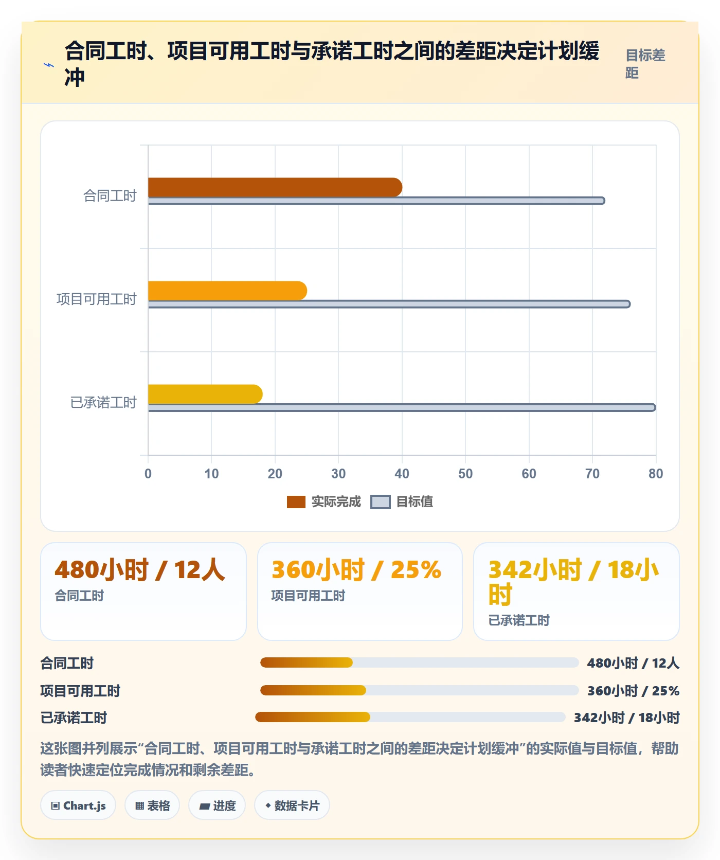 资源负载资源平衡教程:实施团队数据分析,避坑指南