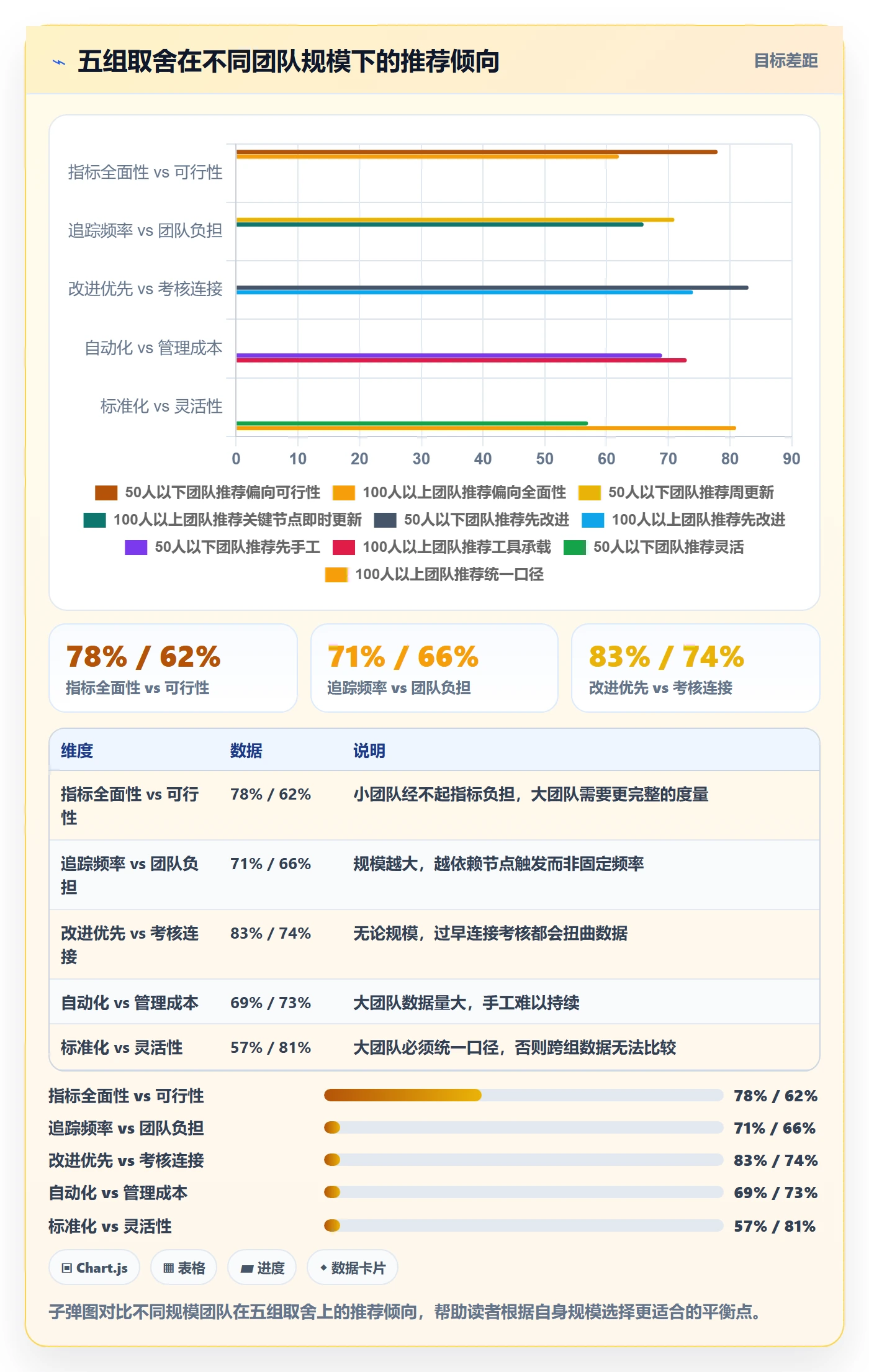 关键结果流程与规范:项目成员项目目标效率提升关键指标
