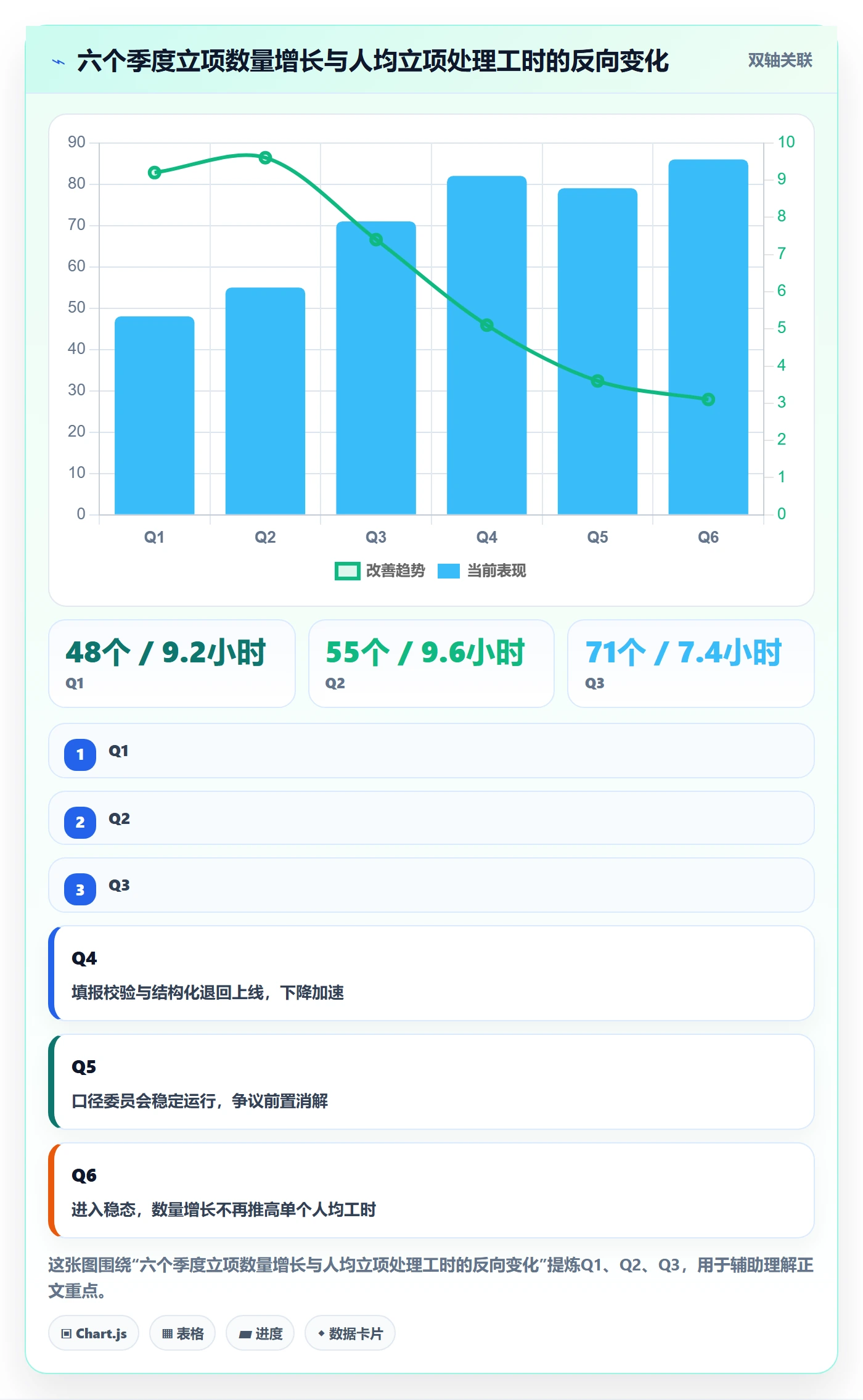 预算流程与规范:PMO项目立项协同管理关键指标
