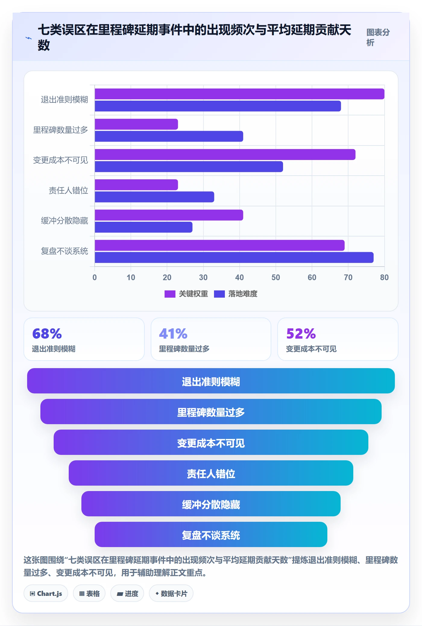 里程碑如何做好关键节点?PMO风险控制与操作步骤