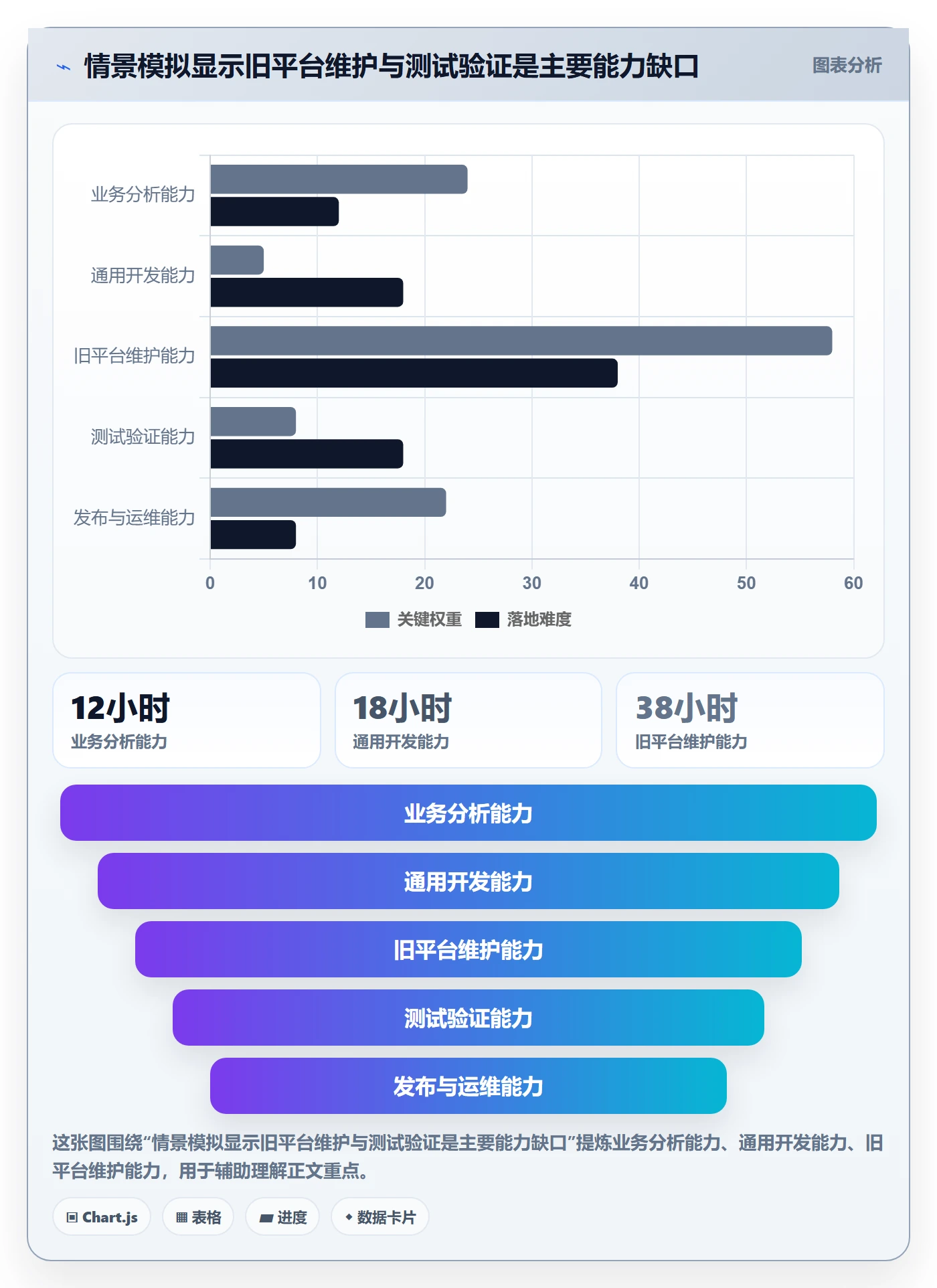 资源负载怎么做?项目经理效率提升:人力资源计划从0到1