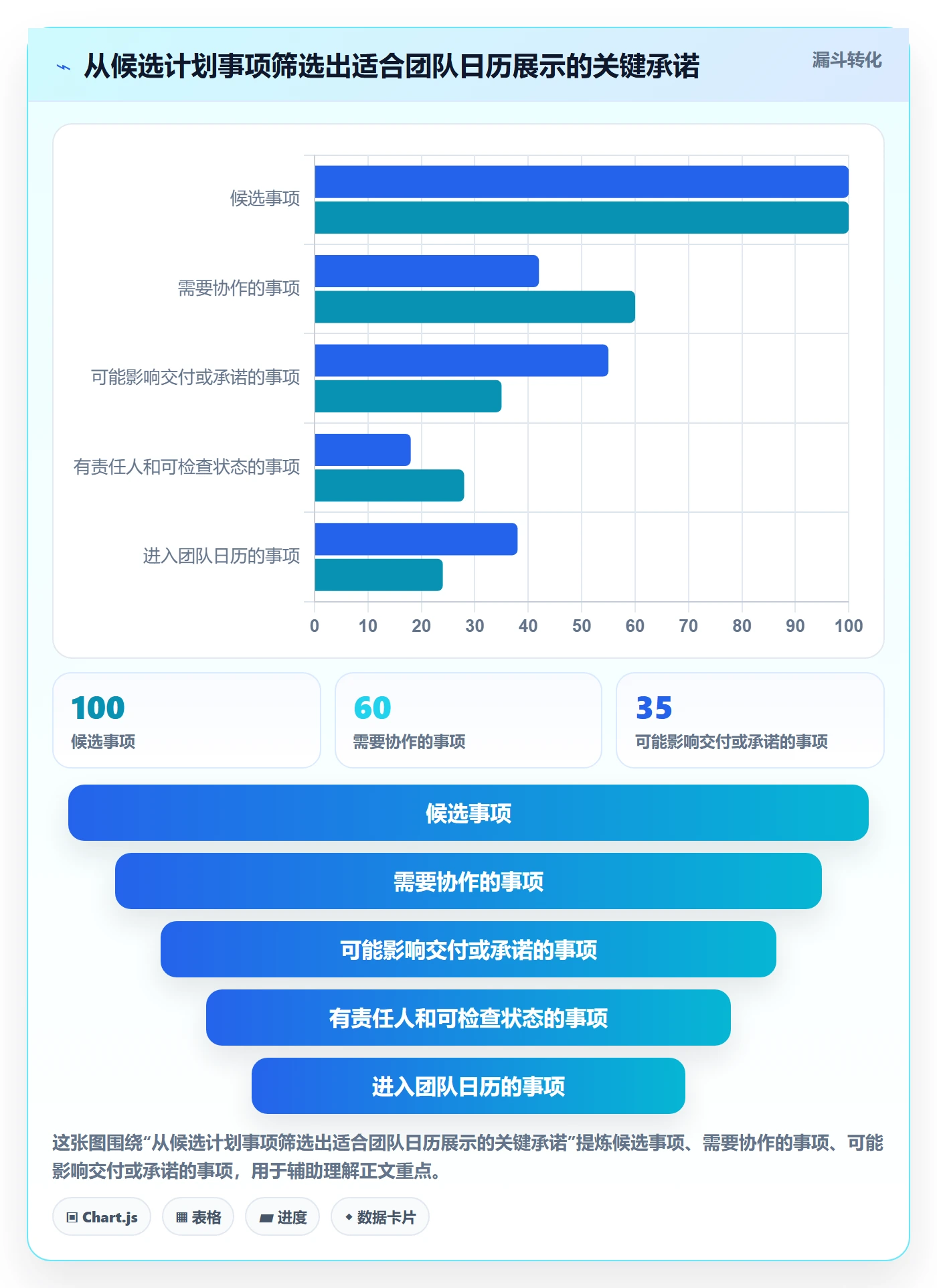 计划安排最佳实践:实施团队日历视图风险控制,常见问题