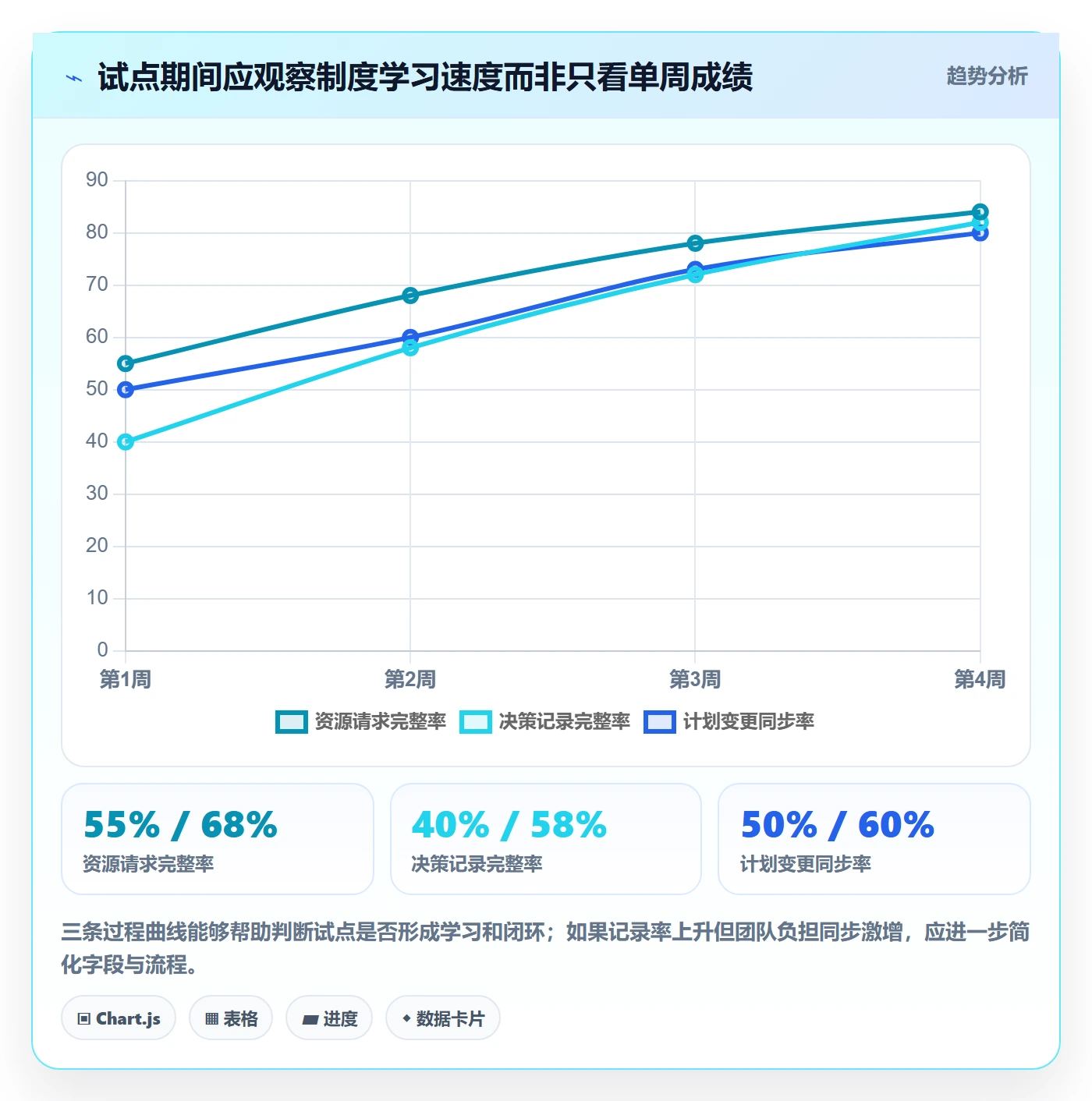 资源管理岗位教程:PMO制度设计,避坑指南