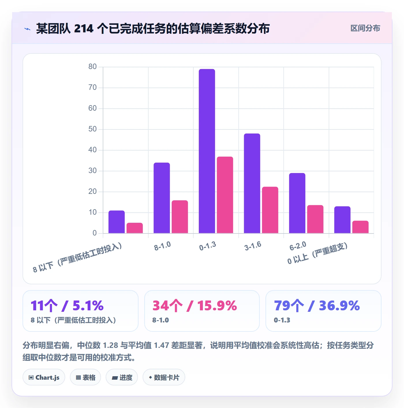 人员最佳实践:项目负责人资源管理数据分析,常见问题