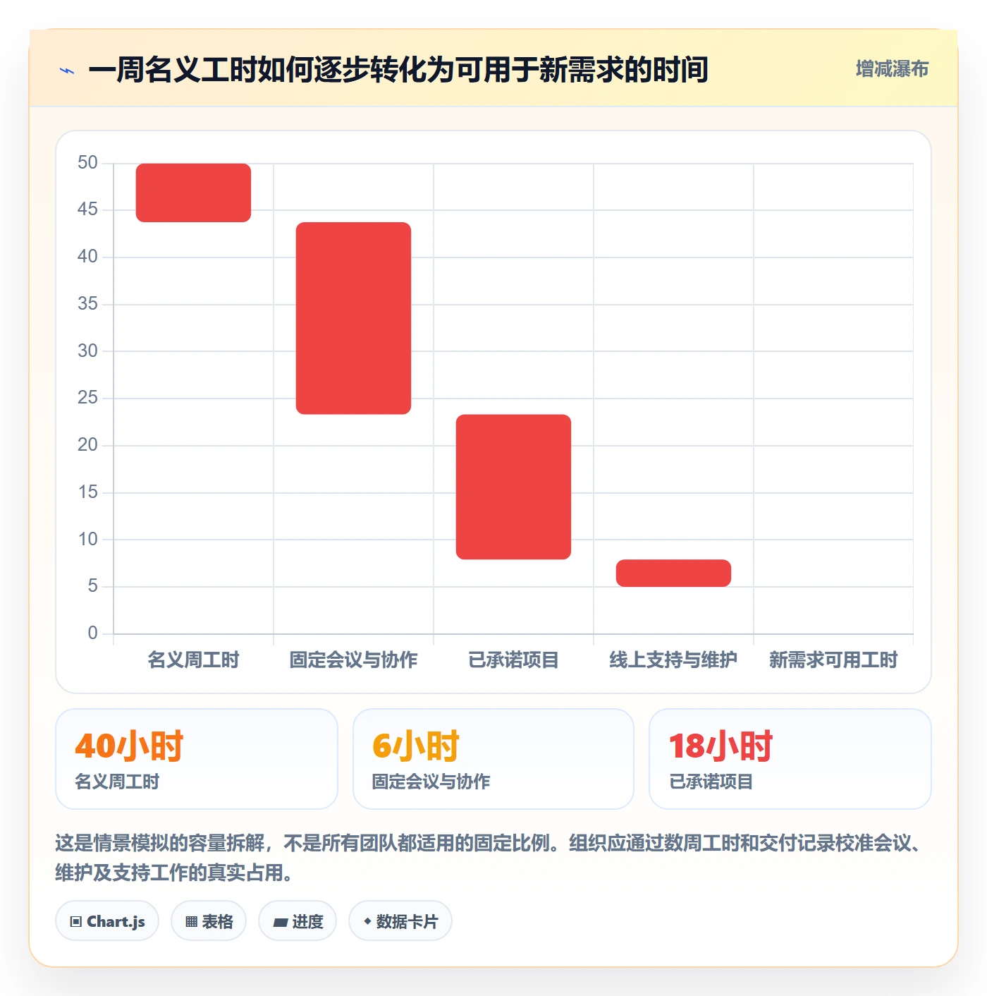 资源评估怎么做?跨部门团队落地方案:需求排期从0到1