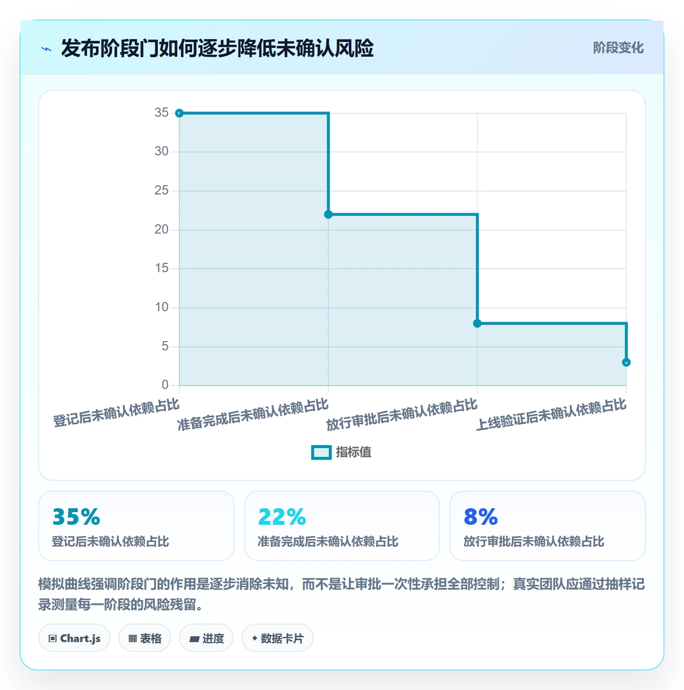 发布记录管理指南:跨部门团队如何做好发布管理,制度设计全流程