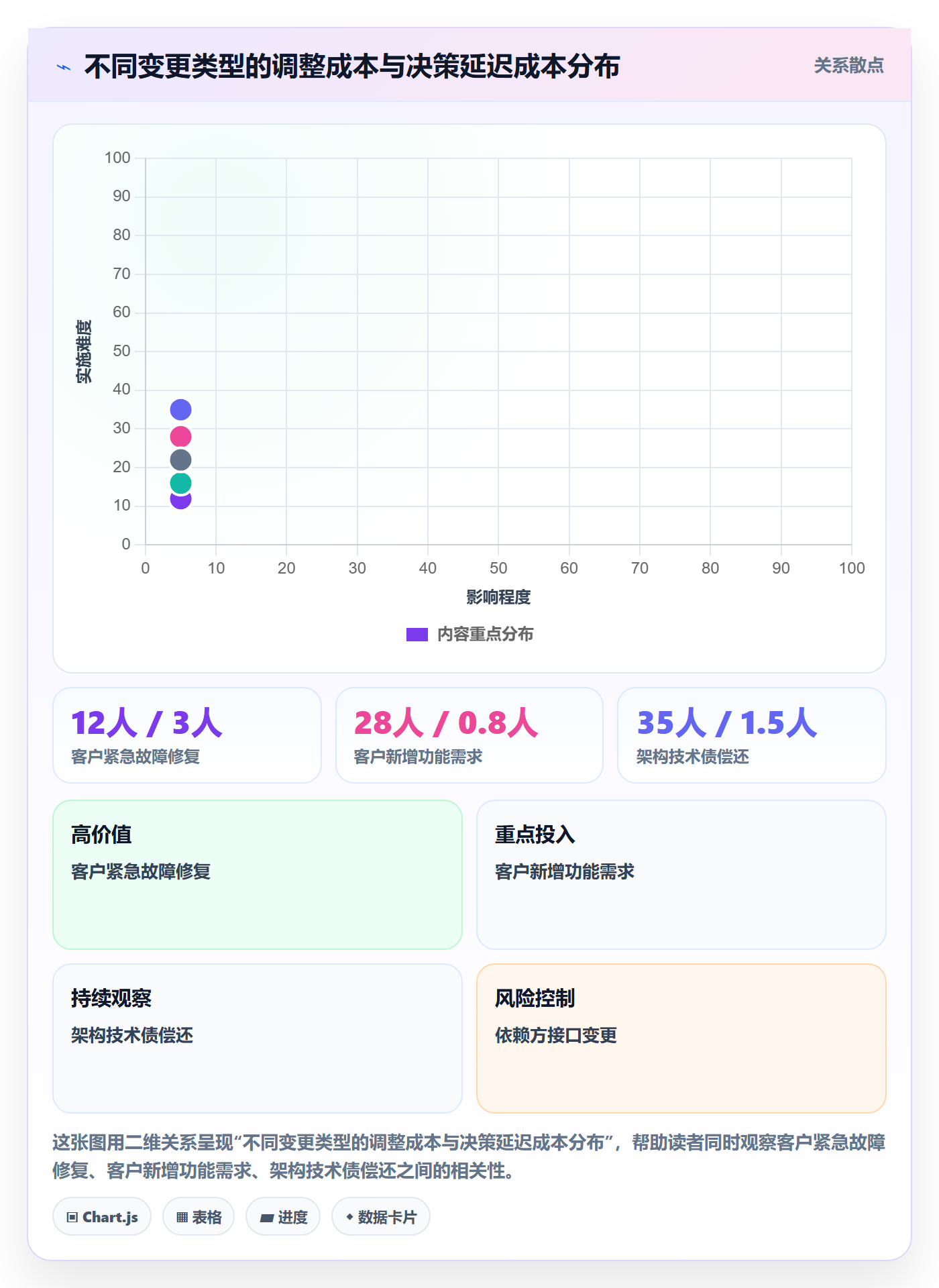 计划调整管理指南:研发团队如何做好项目规划,效率提升全流程