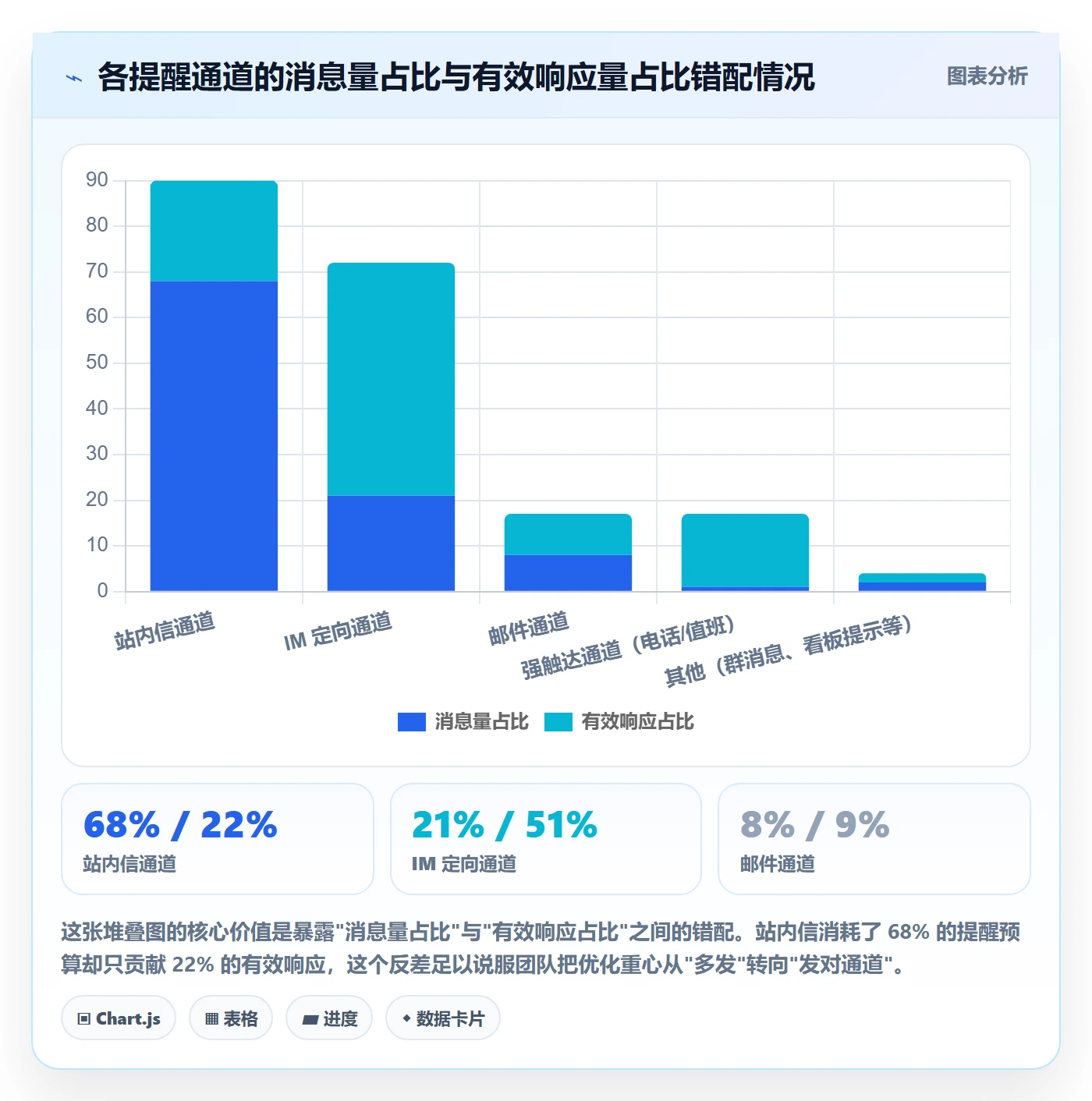 自动提醒流程与规范:产品经理任务提醒制度设计关键指标