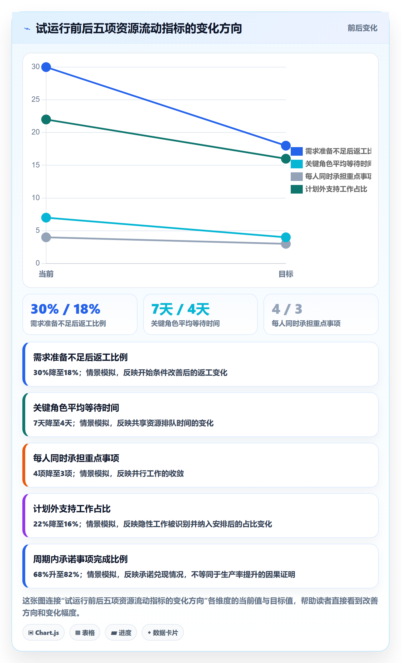 空闲资源实操方法:企业管理者提升资源负载效率的实操方法方法与模板