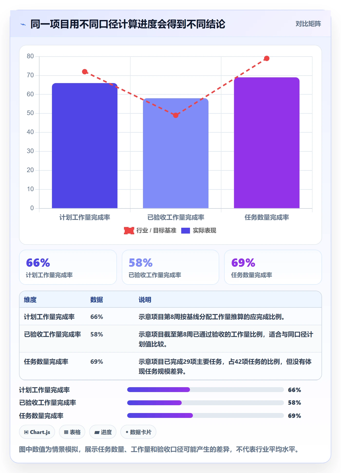 基线对比实操方法:研发团队提升甘特图效率的落地方案方法与模板