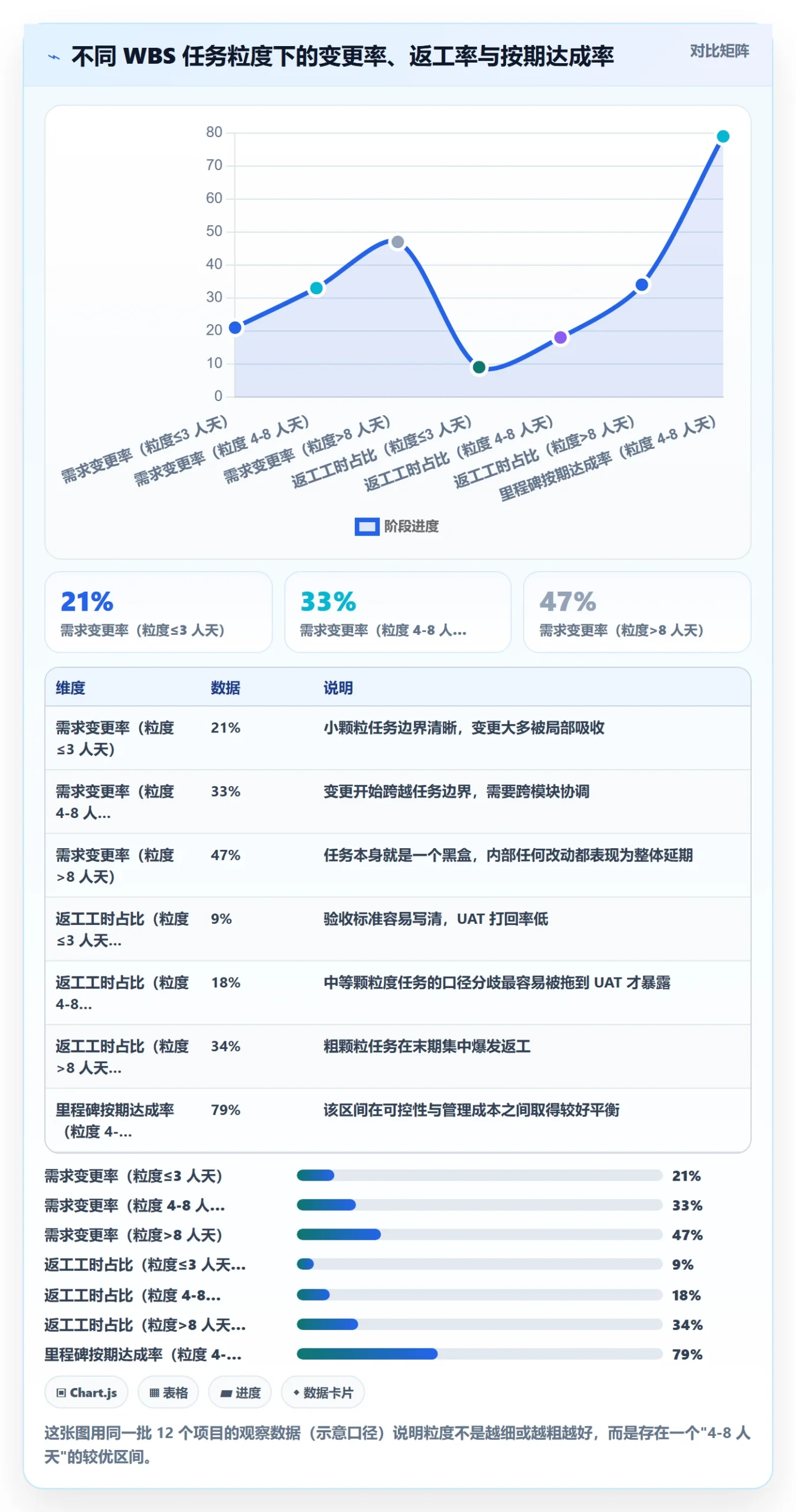 WBS落地方案:产品经理开展项目范围的风险控制案例解析