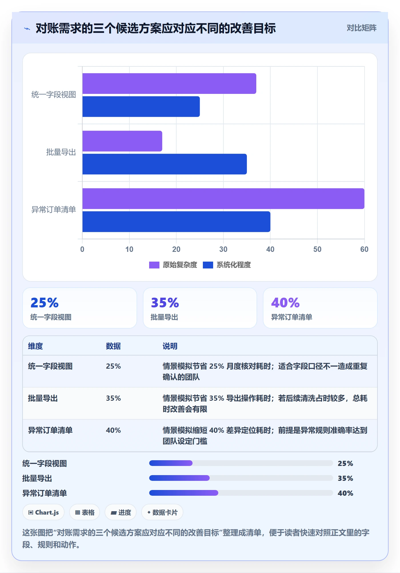 场景管理方法大全：产品经理产品需求流程优化落地清单