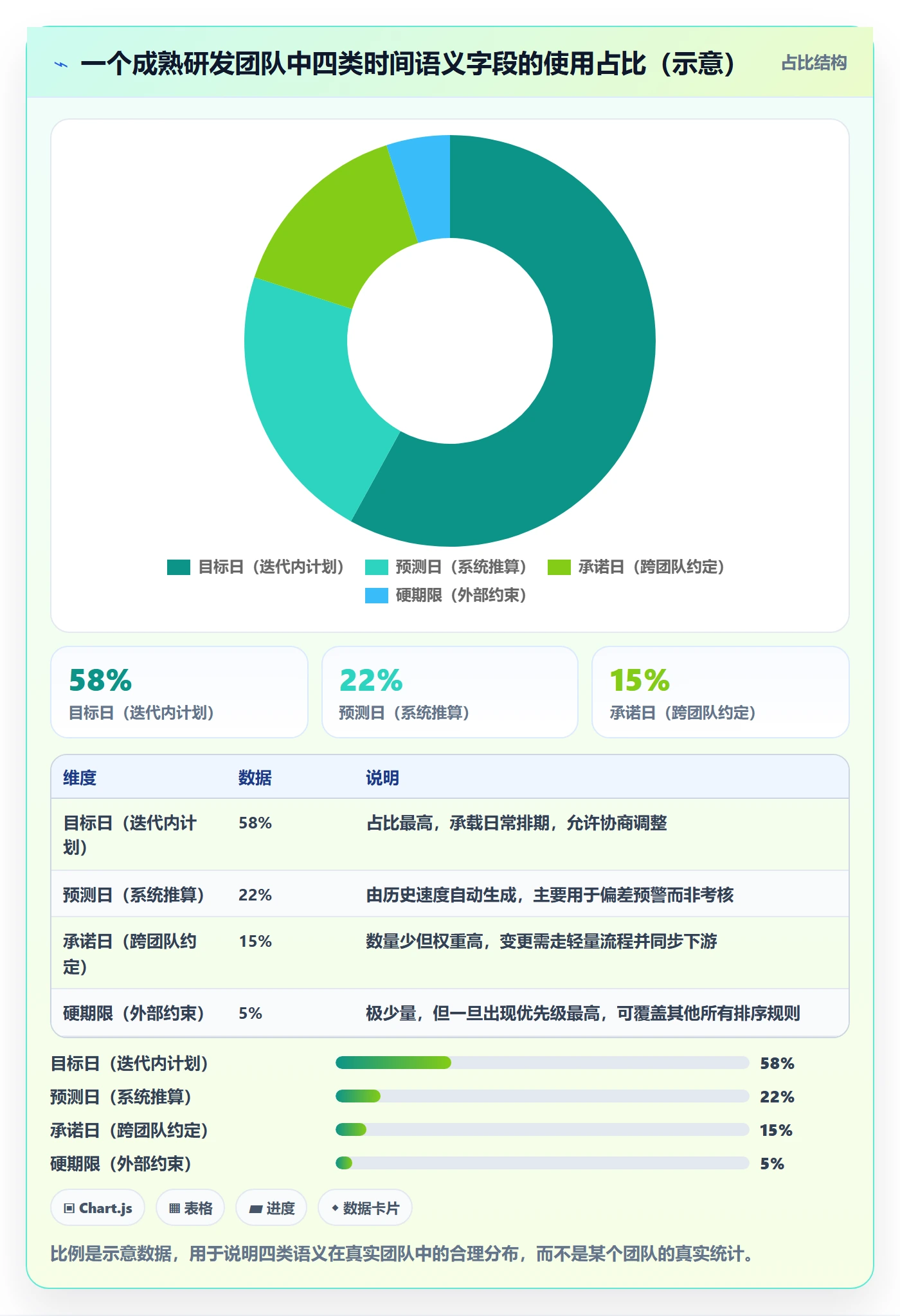 截止时间实操方法:研发团队提升任务属性效率的流程优化方法与模板
