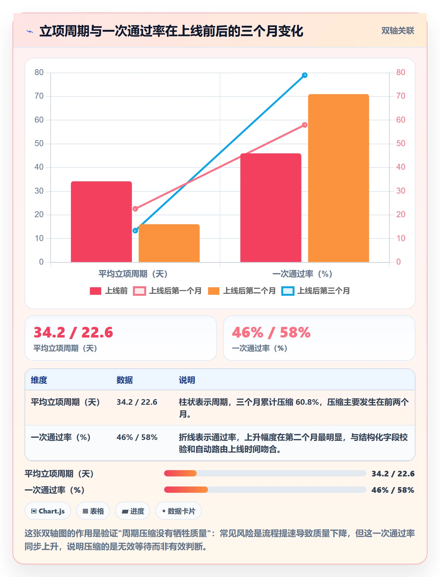 立项流程与规范:项目负责人项目立项协同管理关键指标