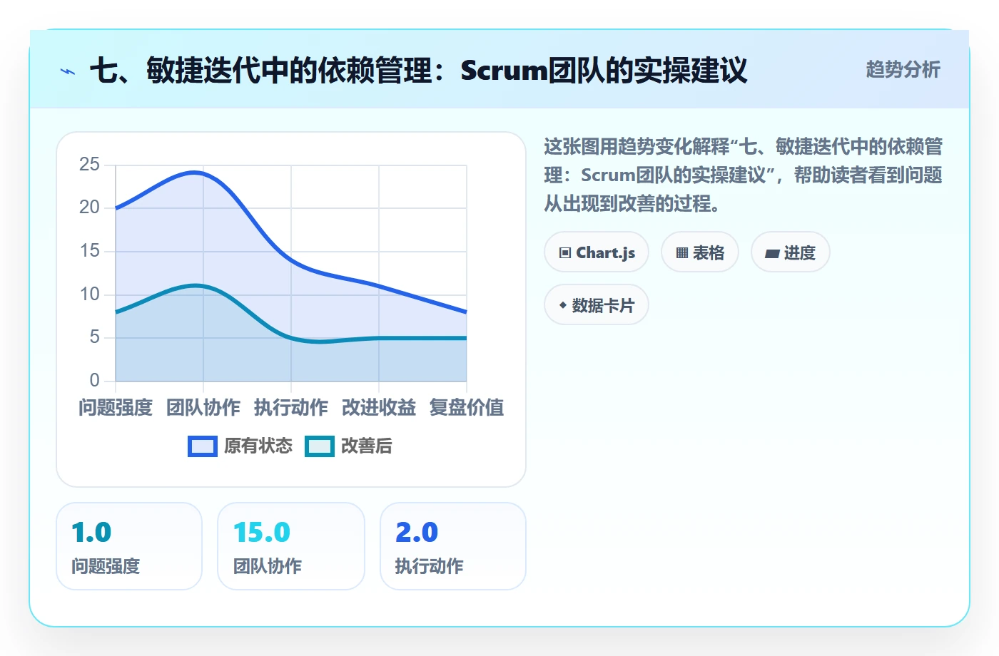 七、敏捷迭代中的依赖管理:Scrum团队的实操建议
