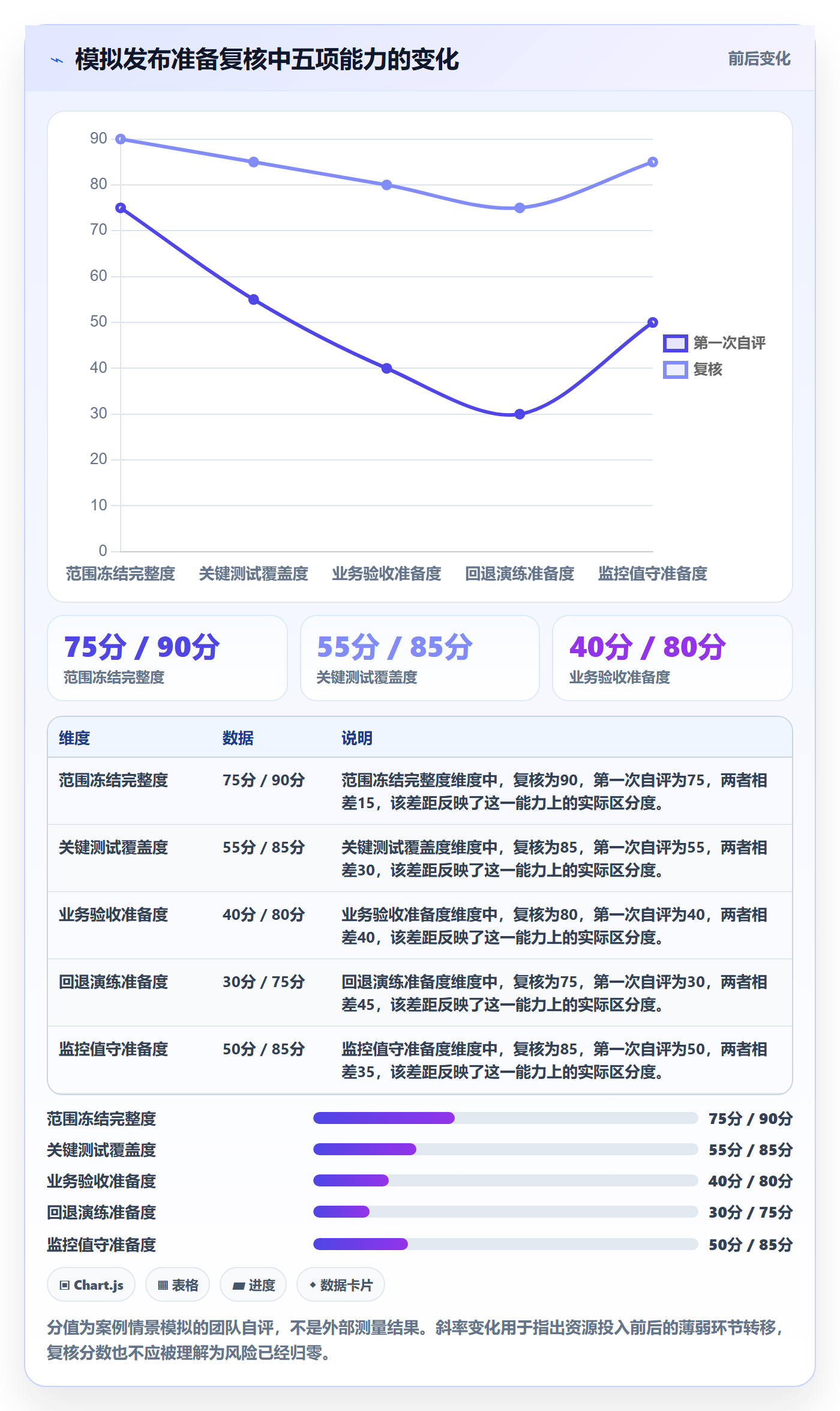 发布管理上线计划教程:项目负责人协同管理,避坑指南
