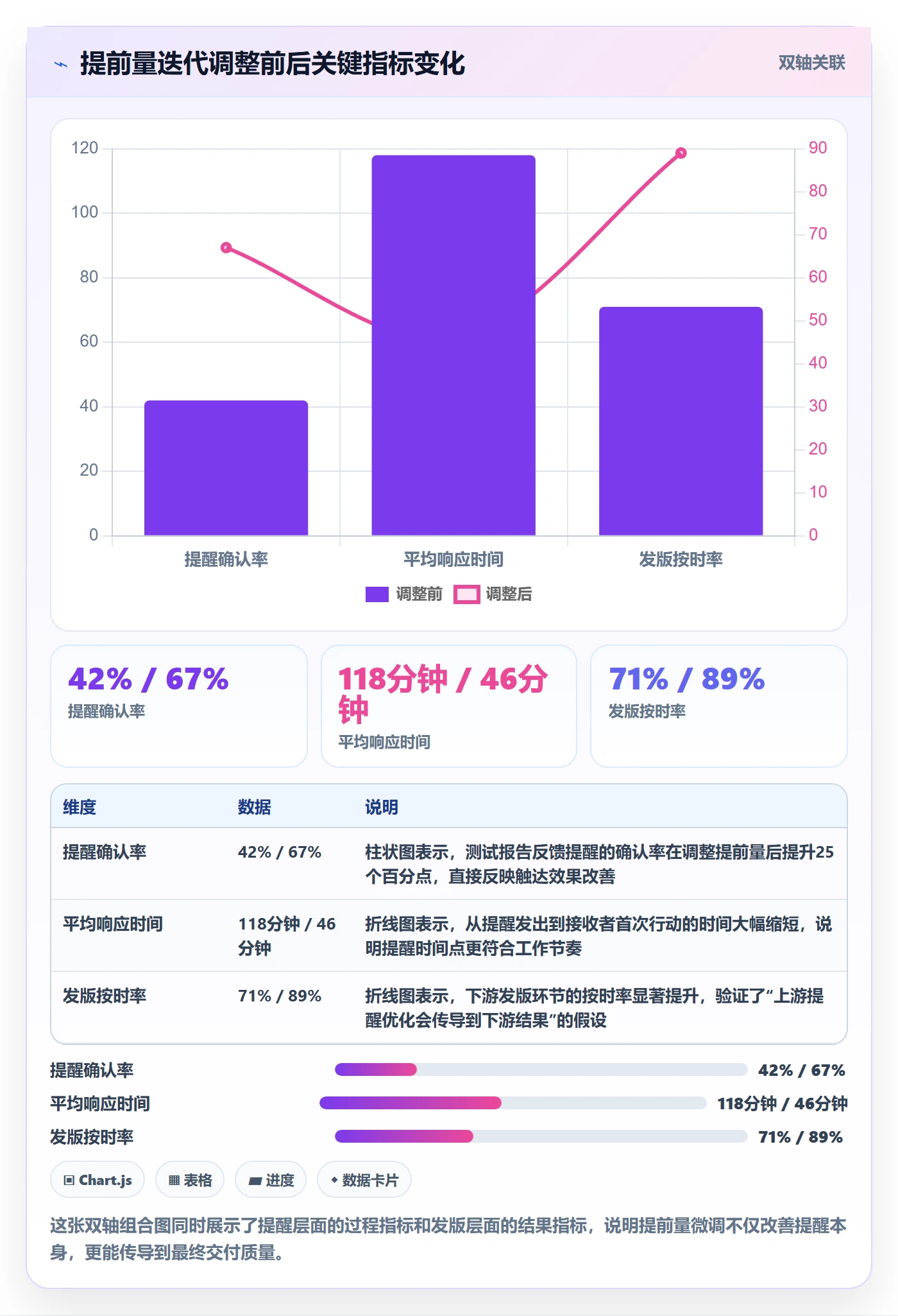 任务提醒提前提醒全流程:研发团队入门指南与一文讲清