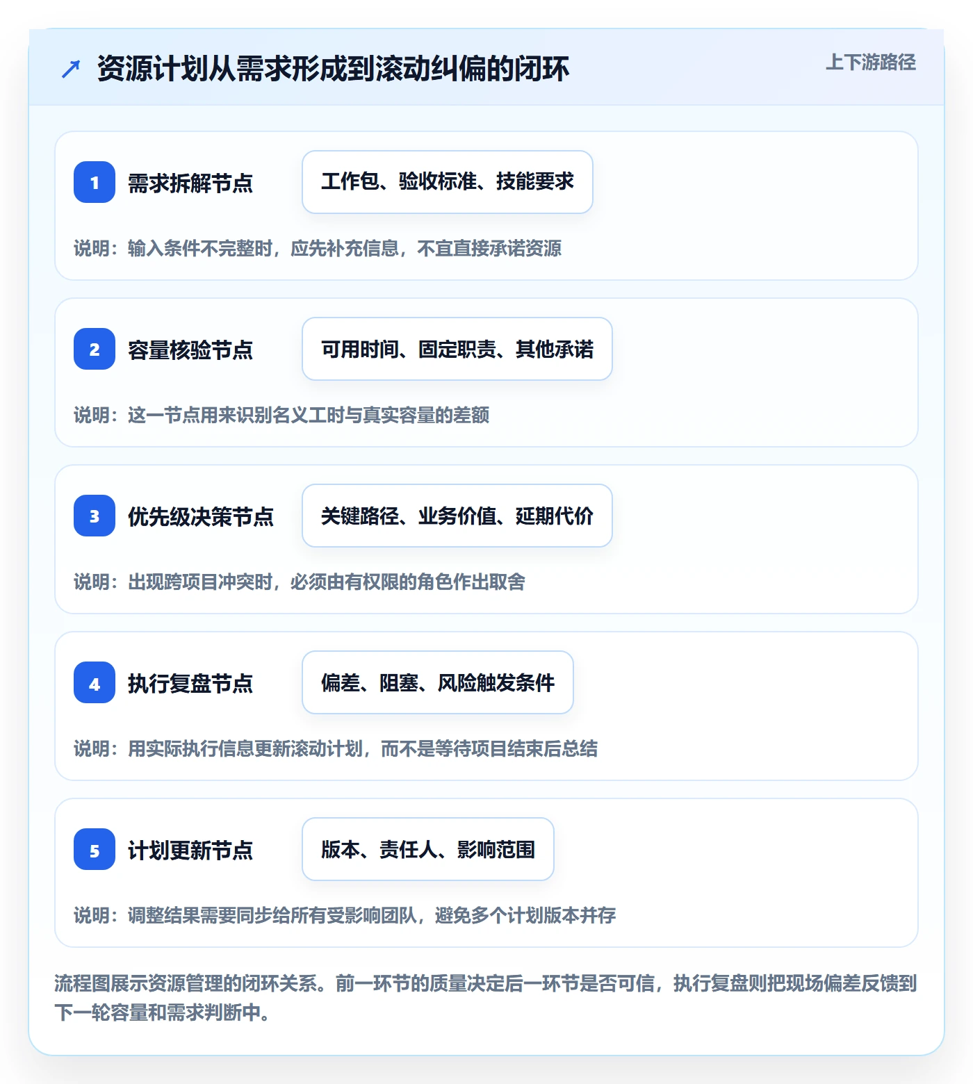 资源分配落地方案:项目经理开展资源管理的最佳实践案例解析