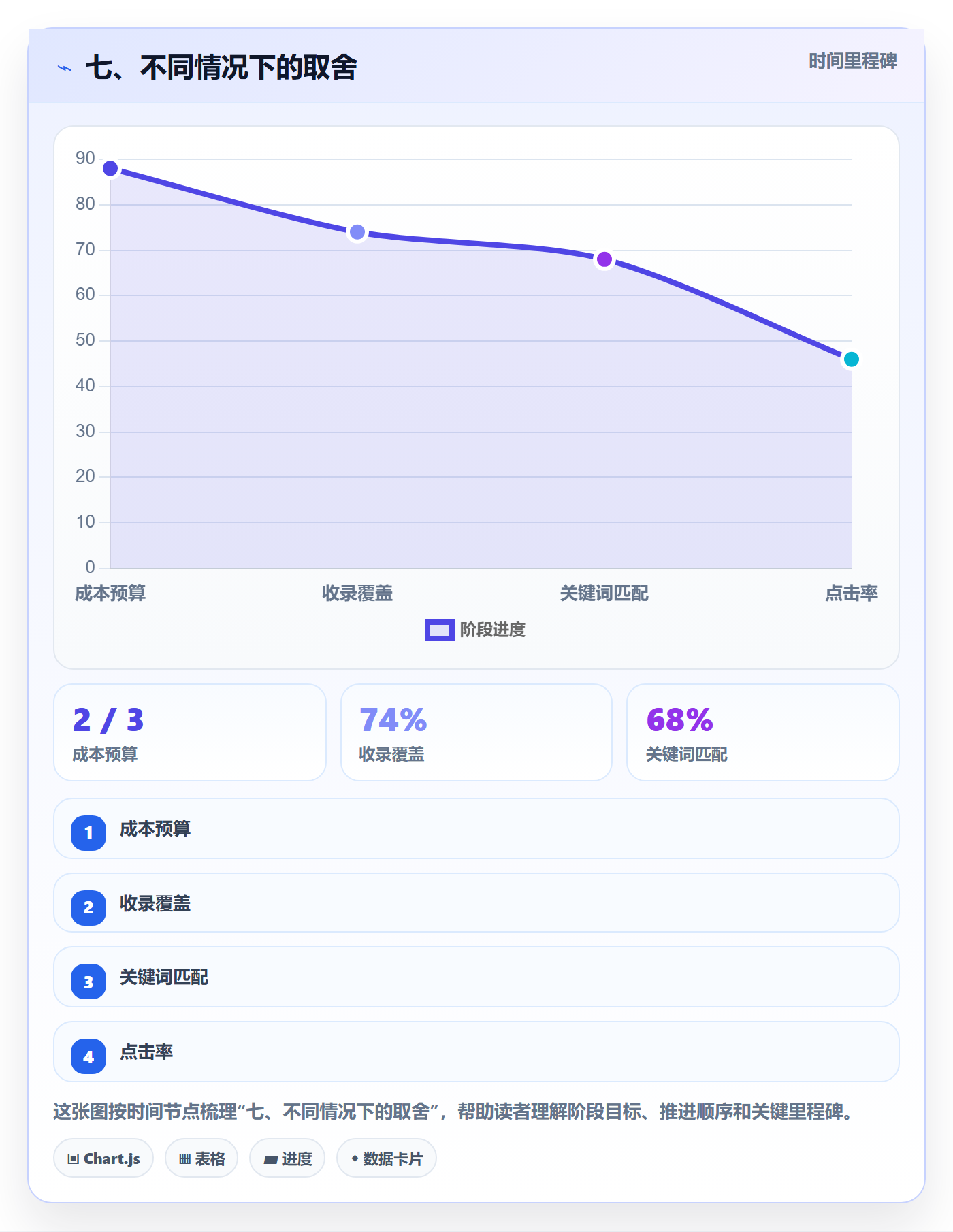 七、不同情况下的取舍