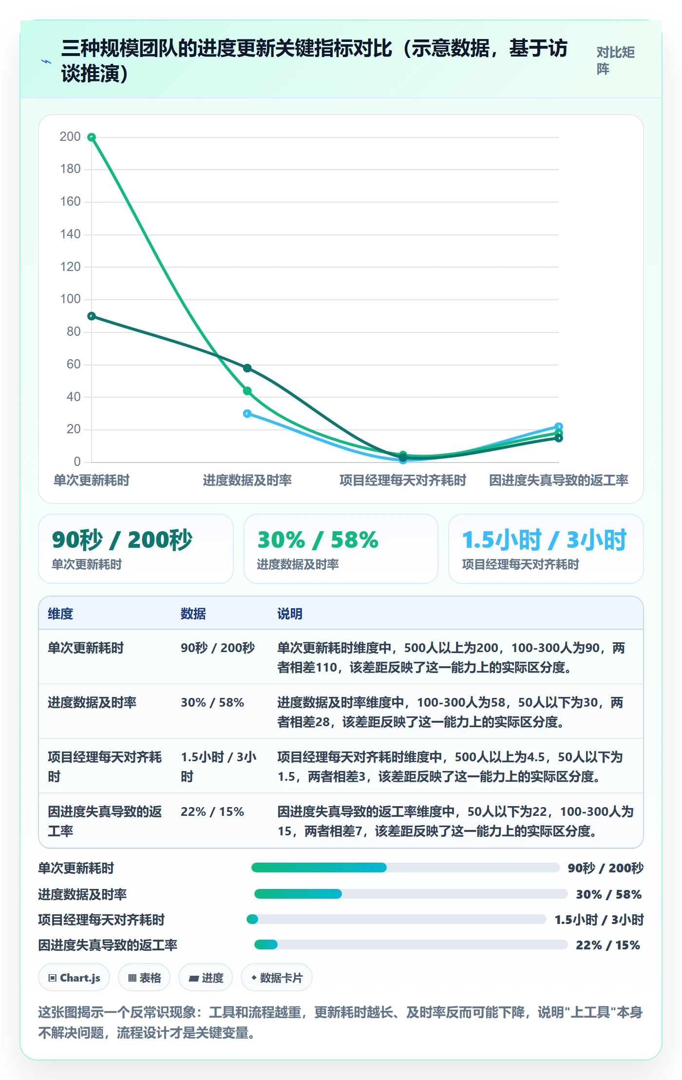 进度管理进度更新全流程:项目成员效率提升与一文讲清