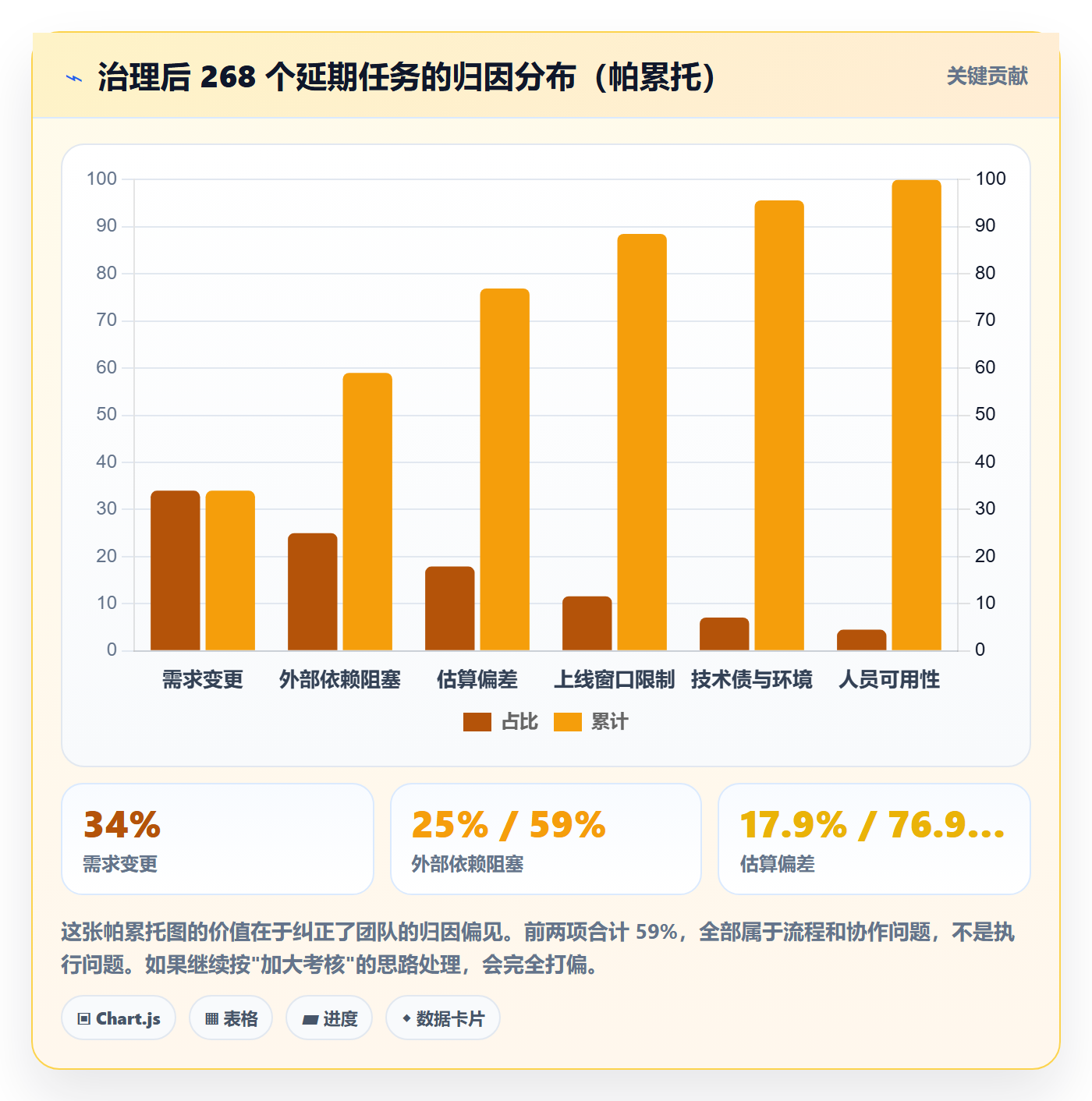 延期流程与规范:产品经理任务执行数据分析关键指标