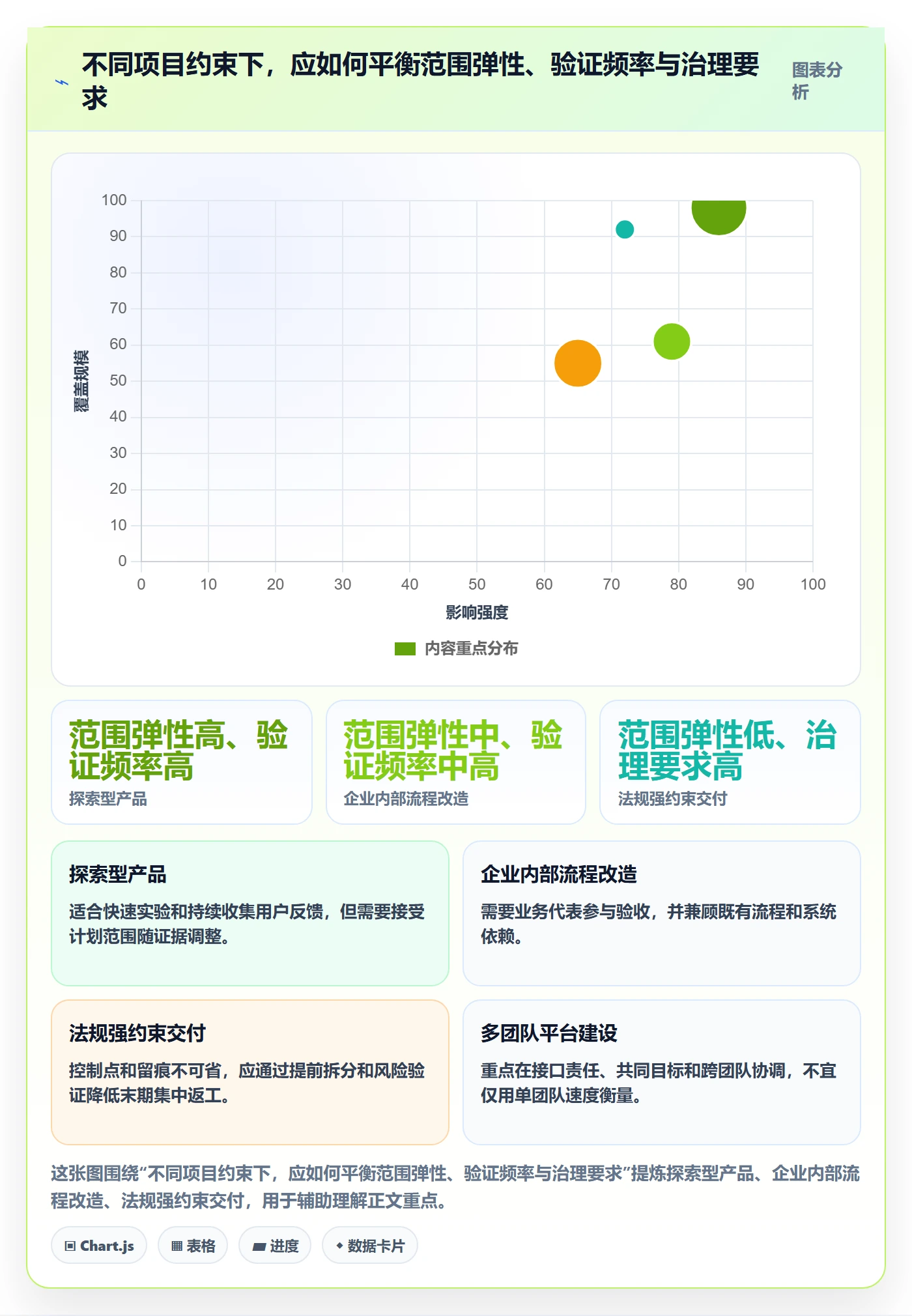 敏捷项目Scrum全流程:项目负责人流程优化与一文讲清
