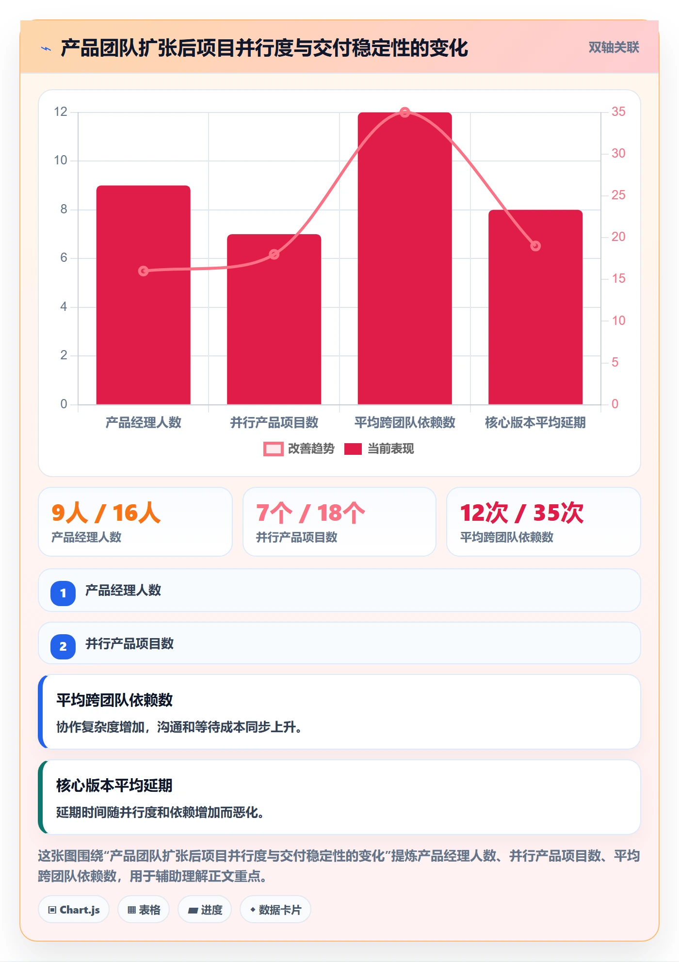 人力规划最佳实践：产品经理人力资源计划流程优化，常见问题