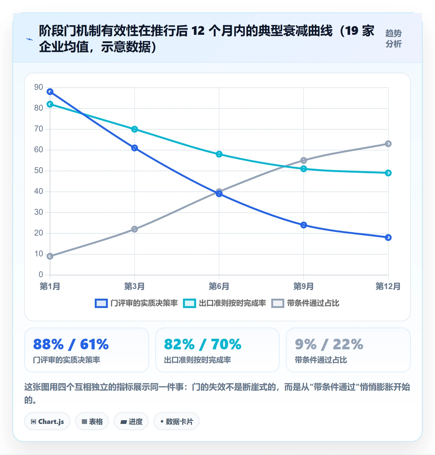 阶段门管理指南：企业管理者如何做好项目阶段，最佳实践全流程