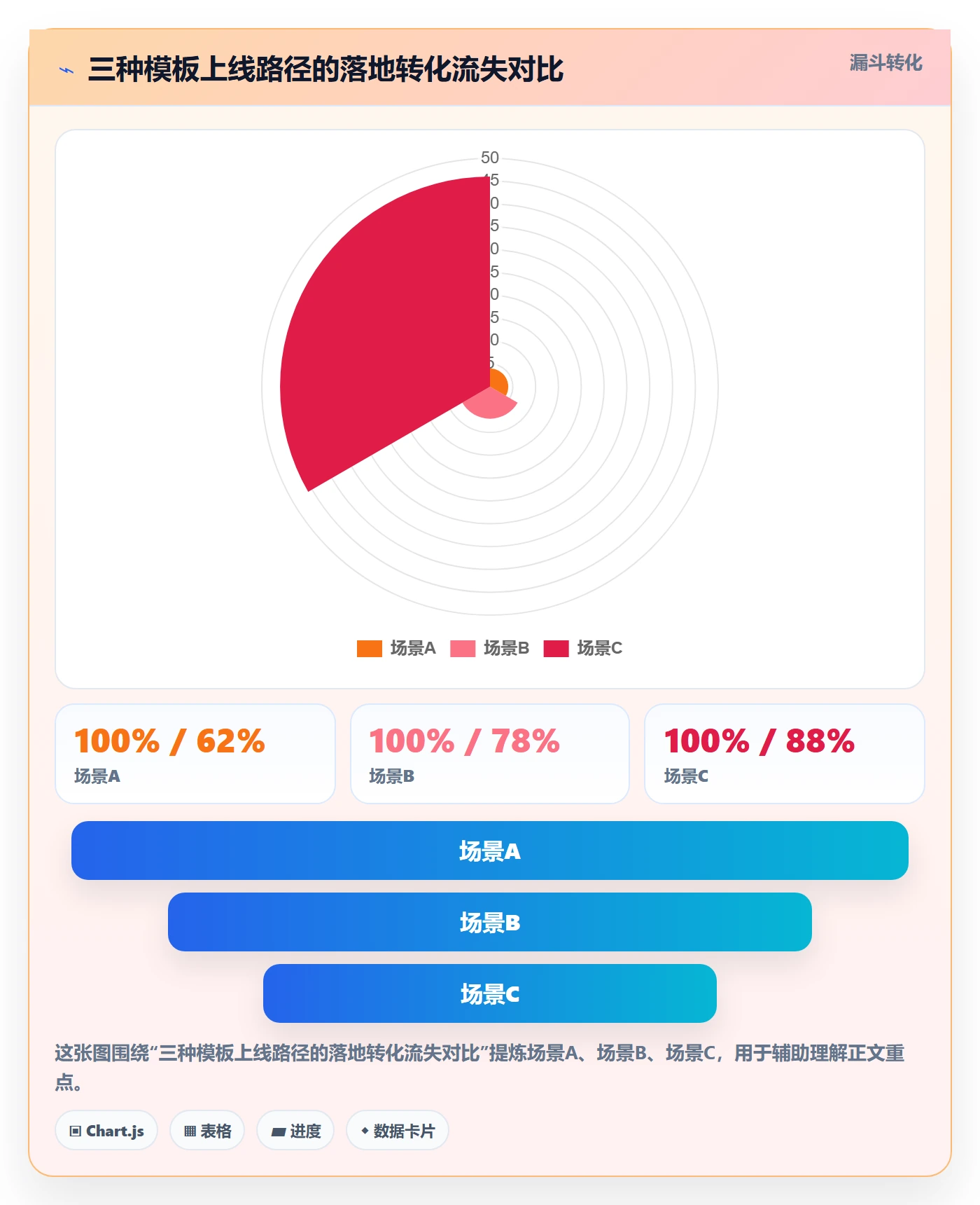 项目模板如何做好标准项目？项目成员落地方案与操作步骤