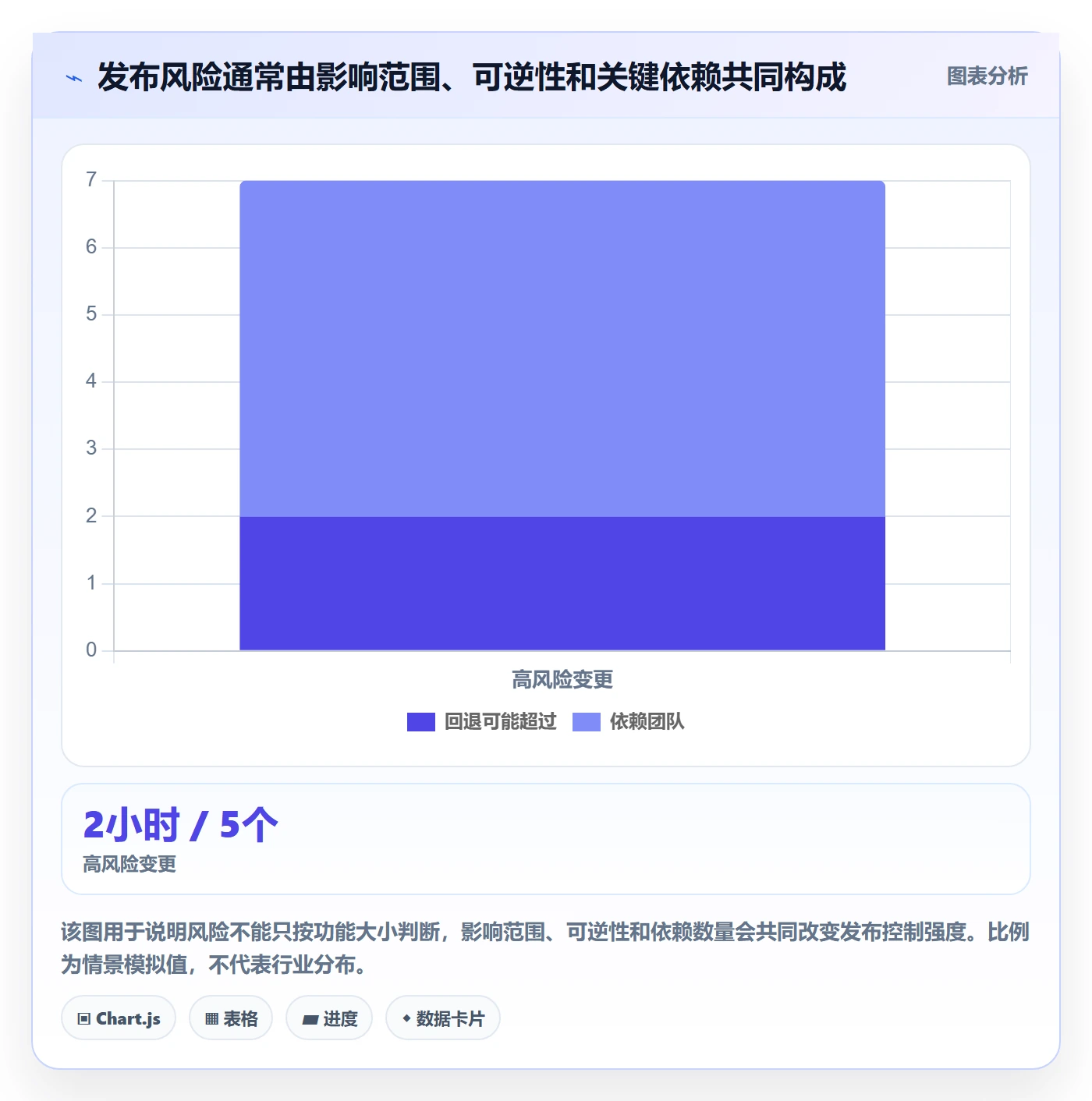 上线落地方案：产品经理开展发布管理的最佳实践案例解析
