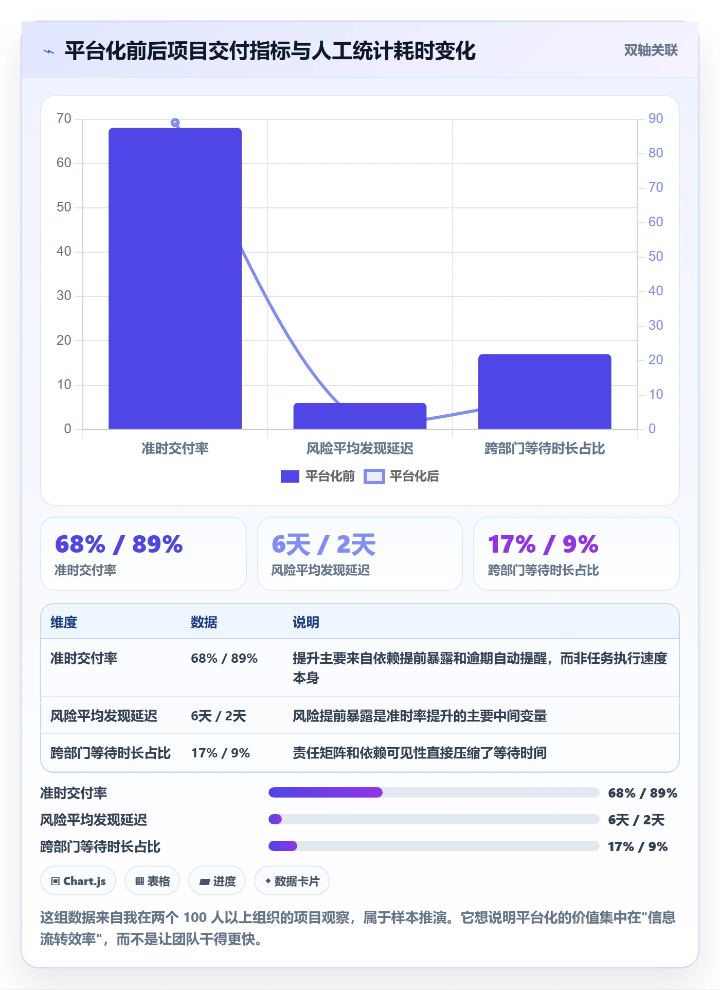 目标拆解管理方法大全:项目负责人项目目标效率提升落地清单
