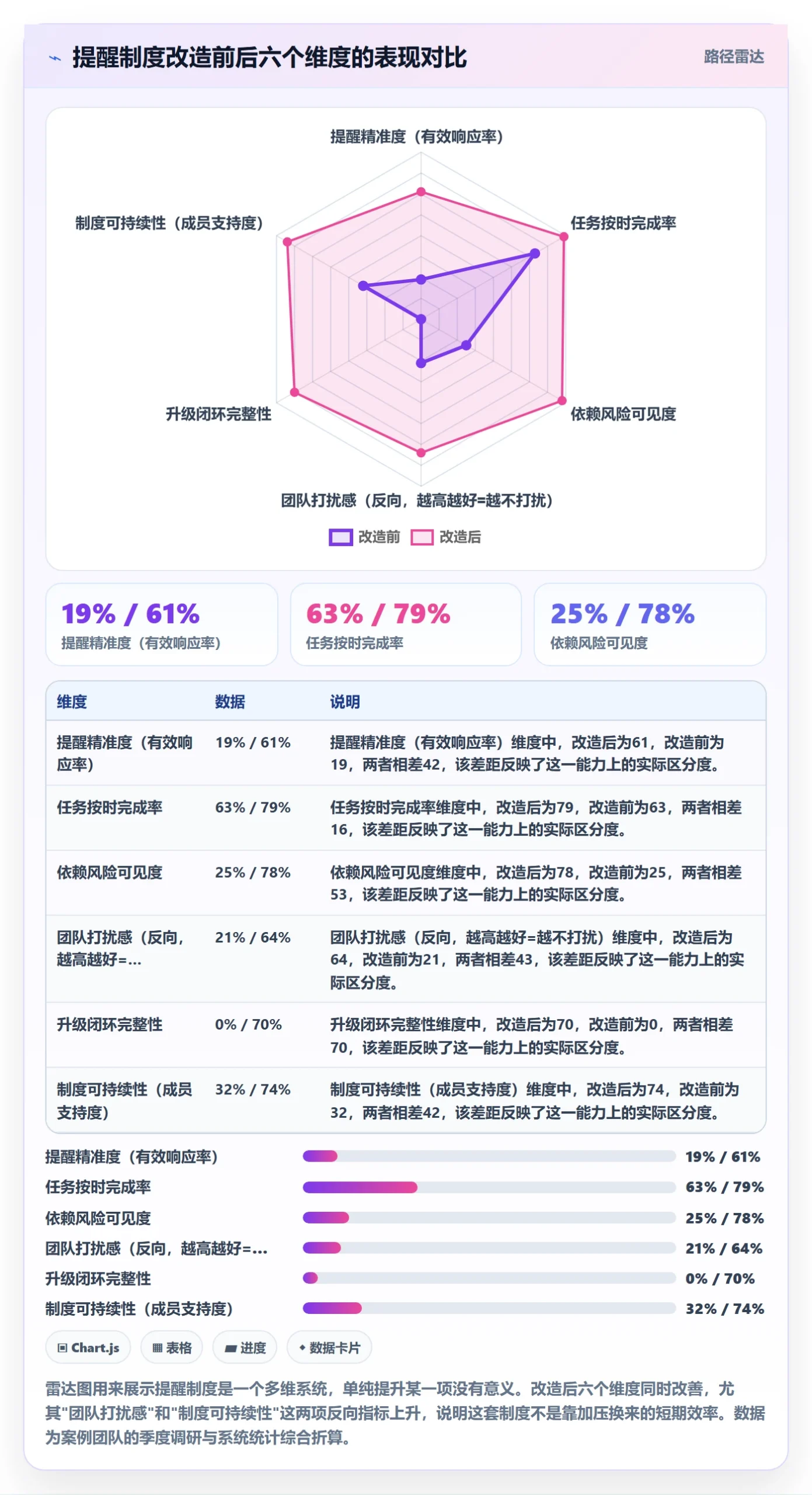 自动提醒最佳实践:研发团队任务提醒制度设计,常见问题